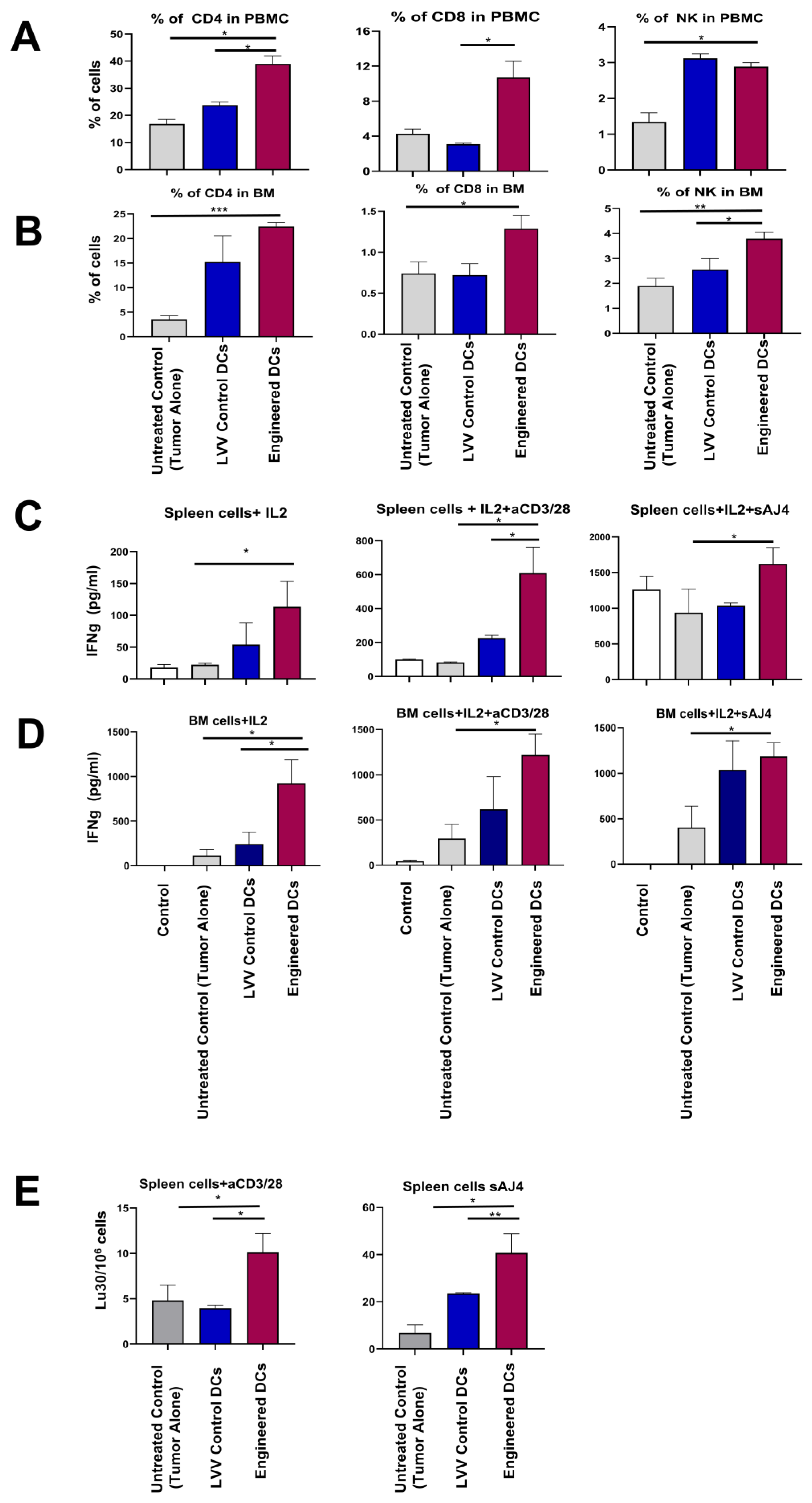 Vaccines 13 00749 g007