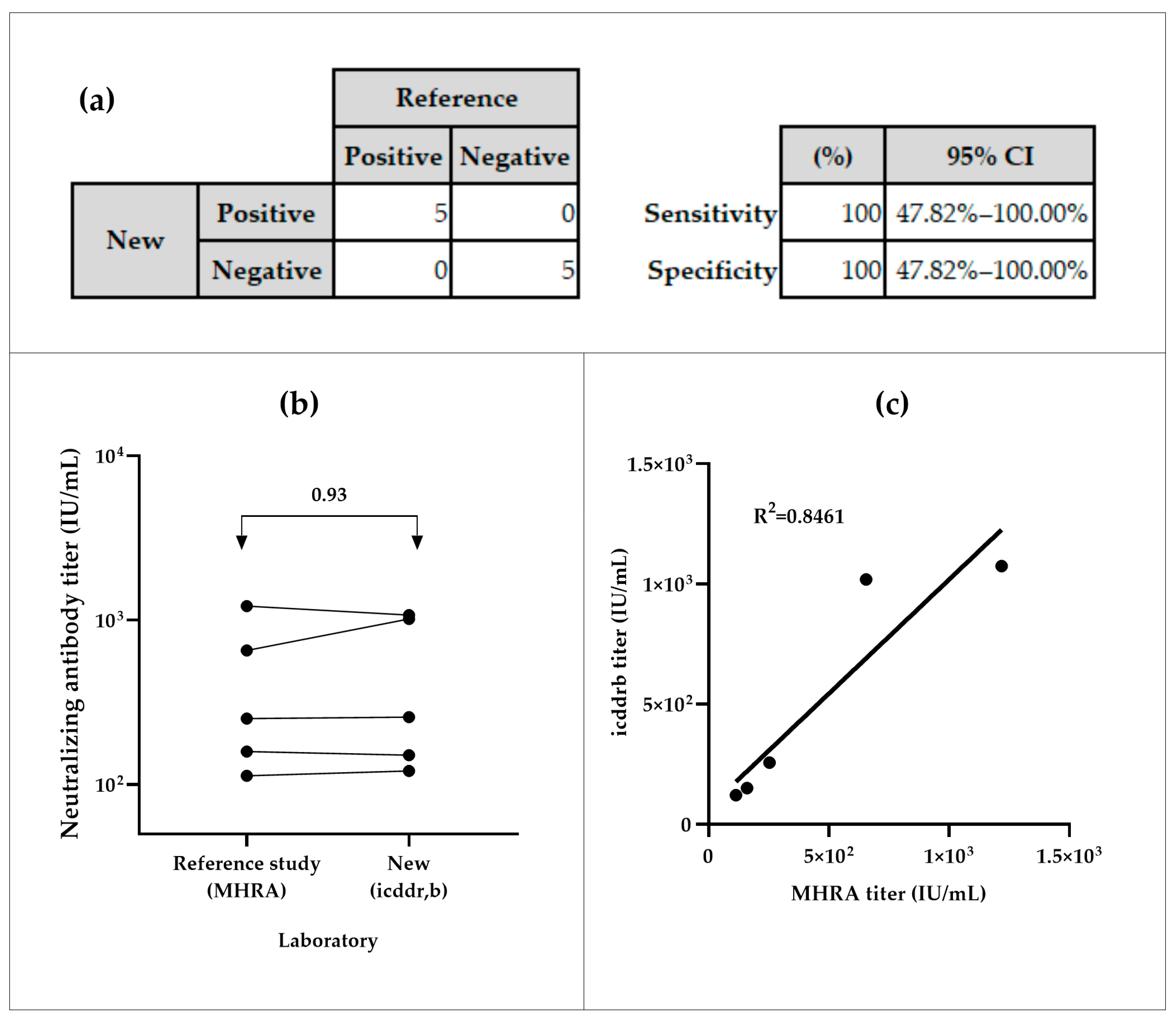Vaccines 13 00753 g004
