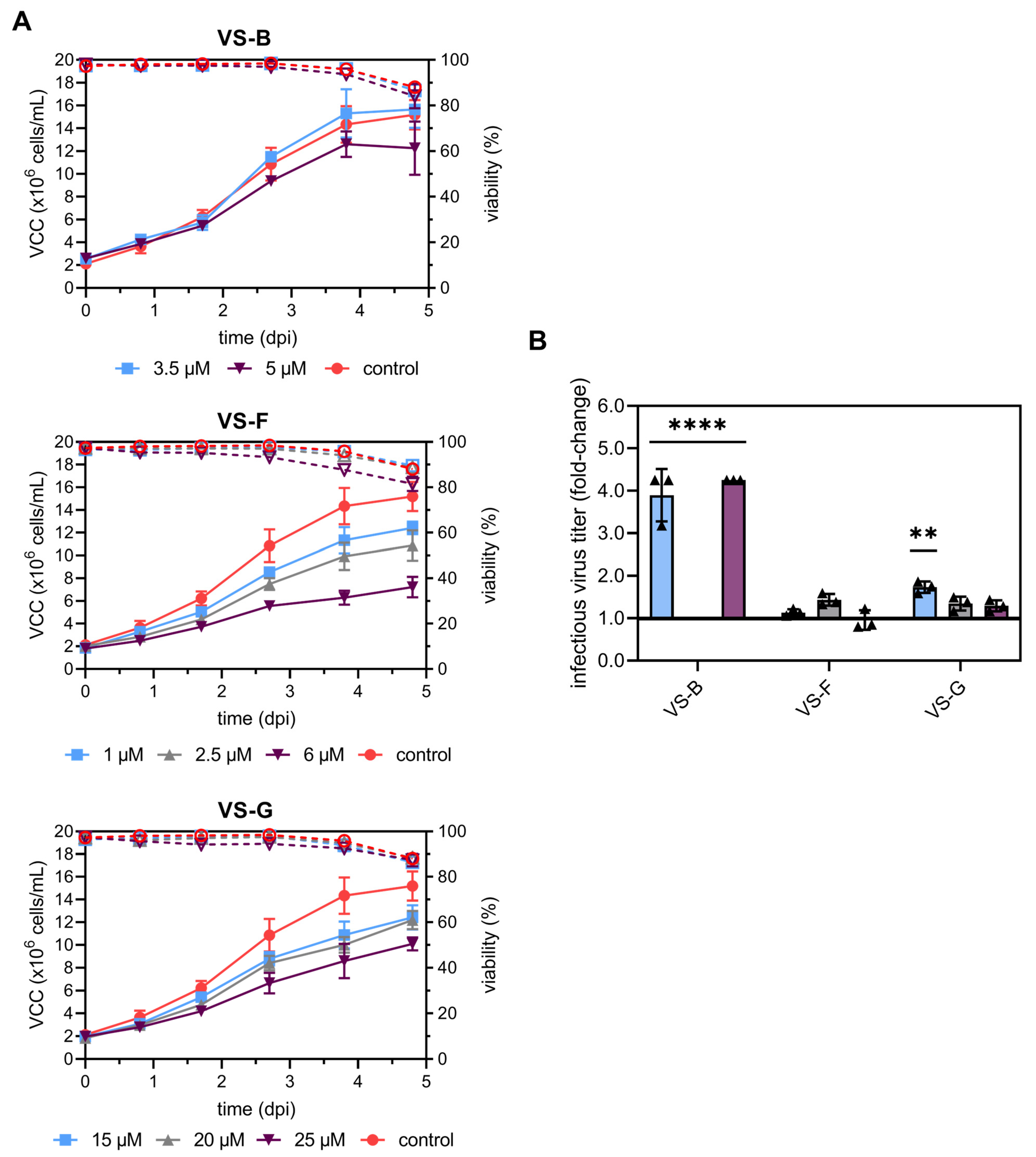 Vaccines 13 00757 g003
