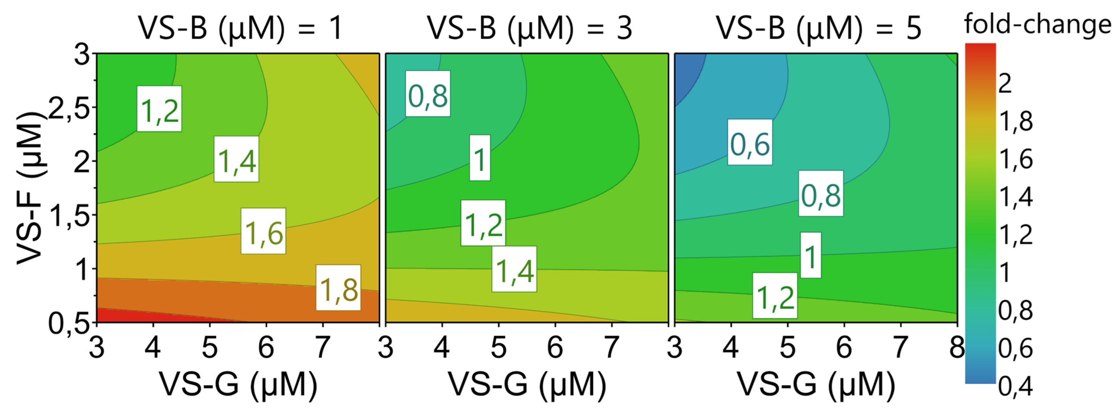 Vaccines 13 00757 g005