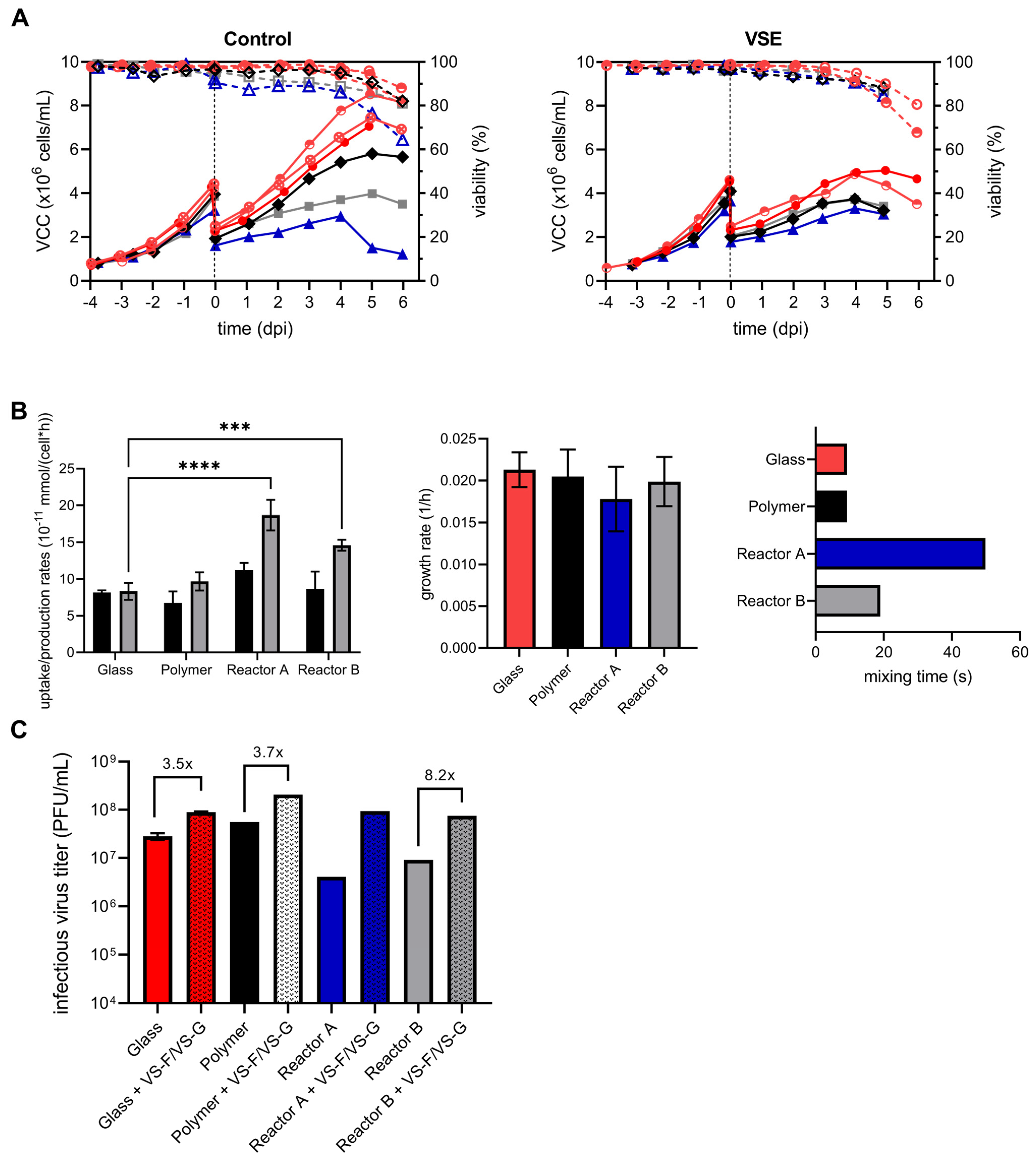 Vaccines 13 00757 g009