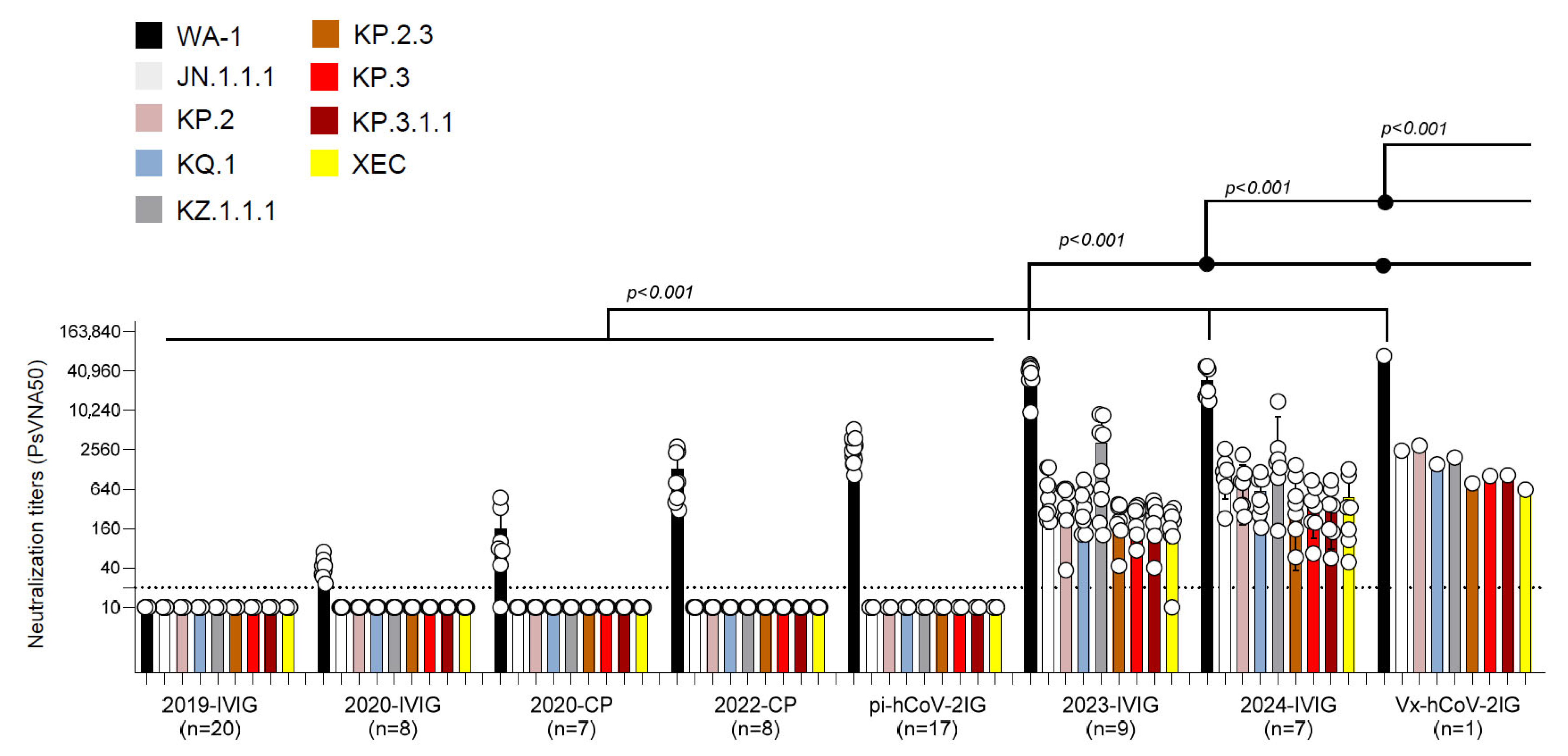 Vaccines 13 00760 g001