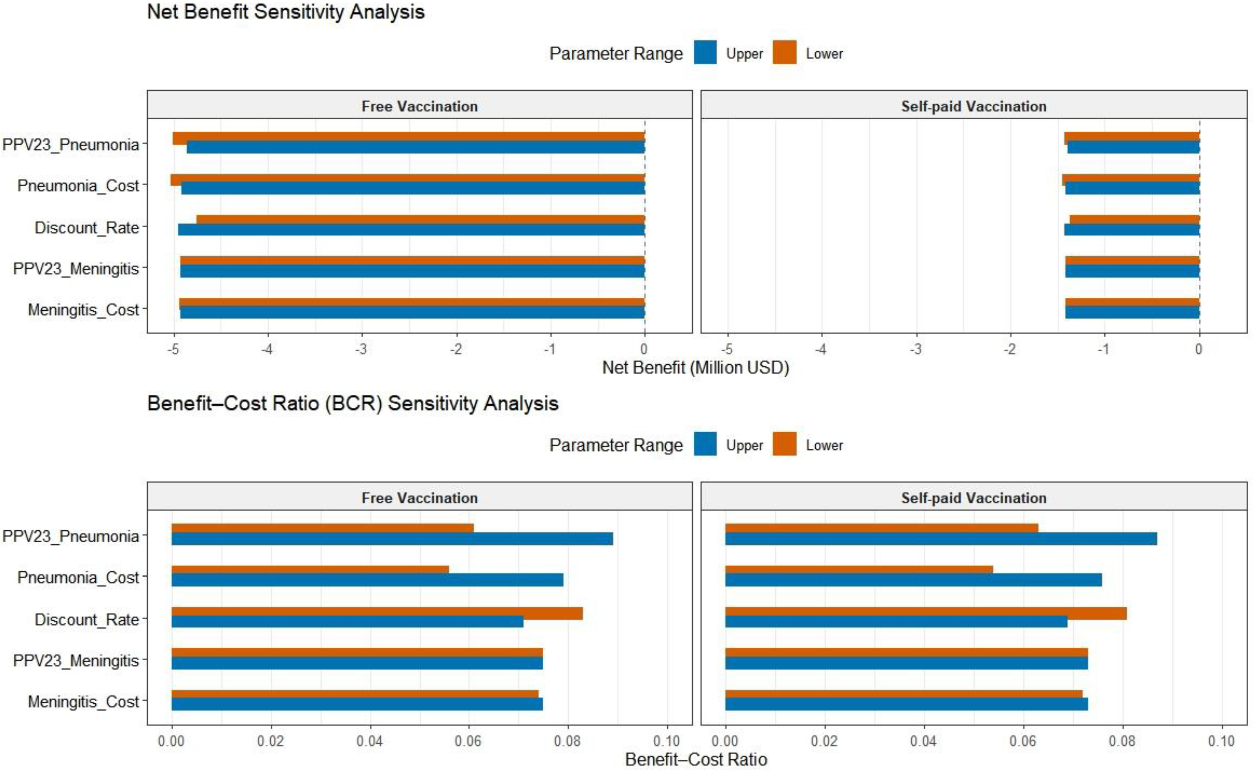 Vaccines 13 00763 g002