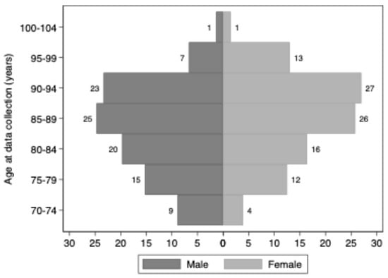 Vaccines 13 00766 g0a1