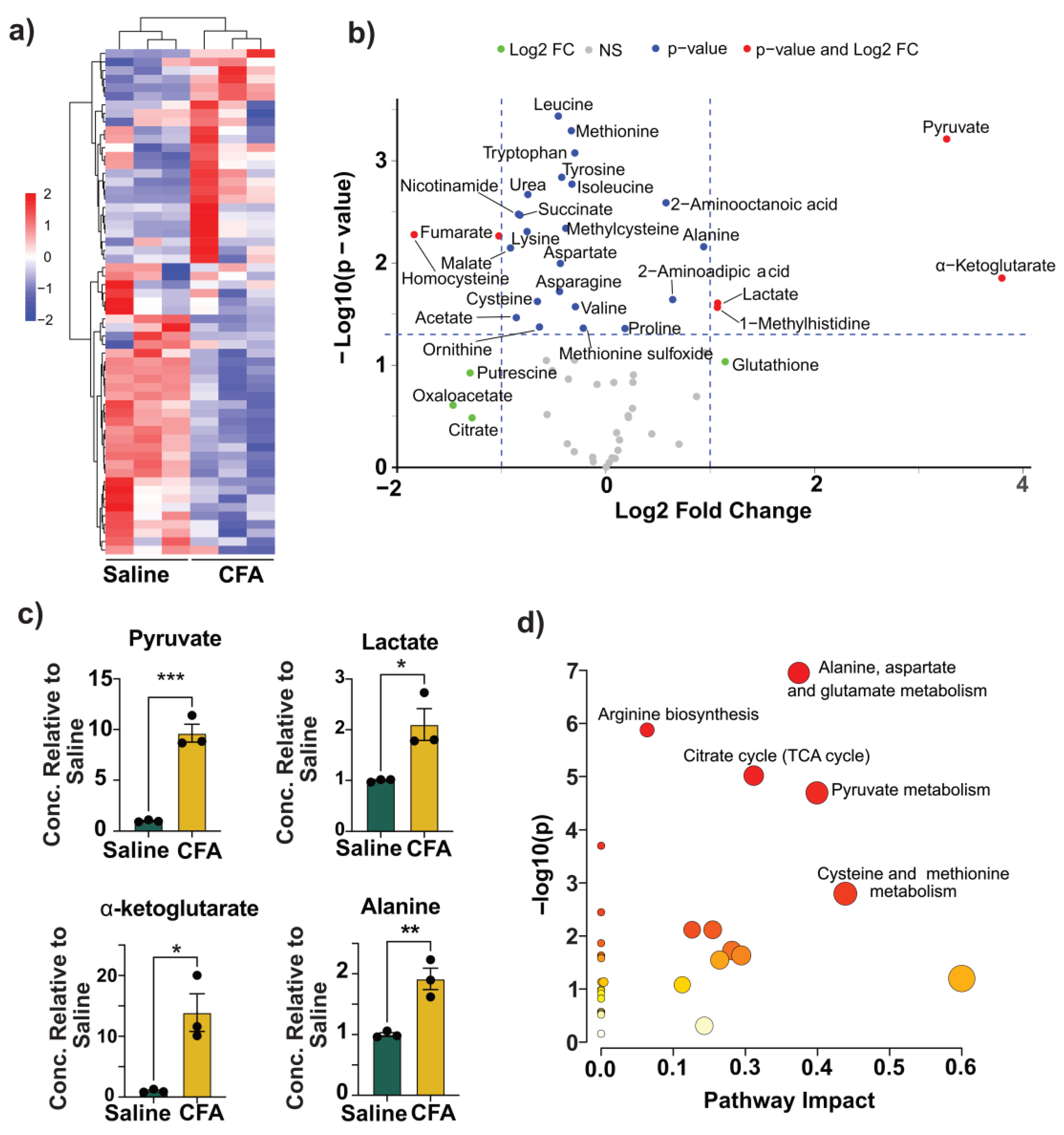 Vaccines 13 00768 g003