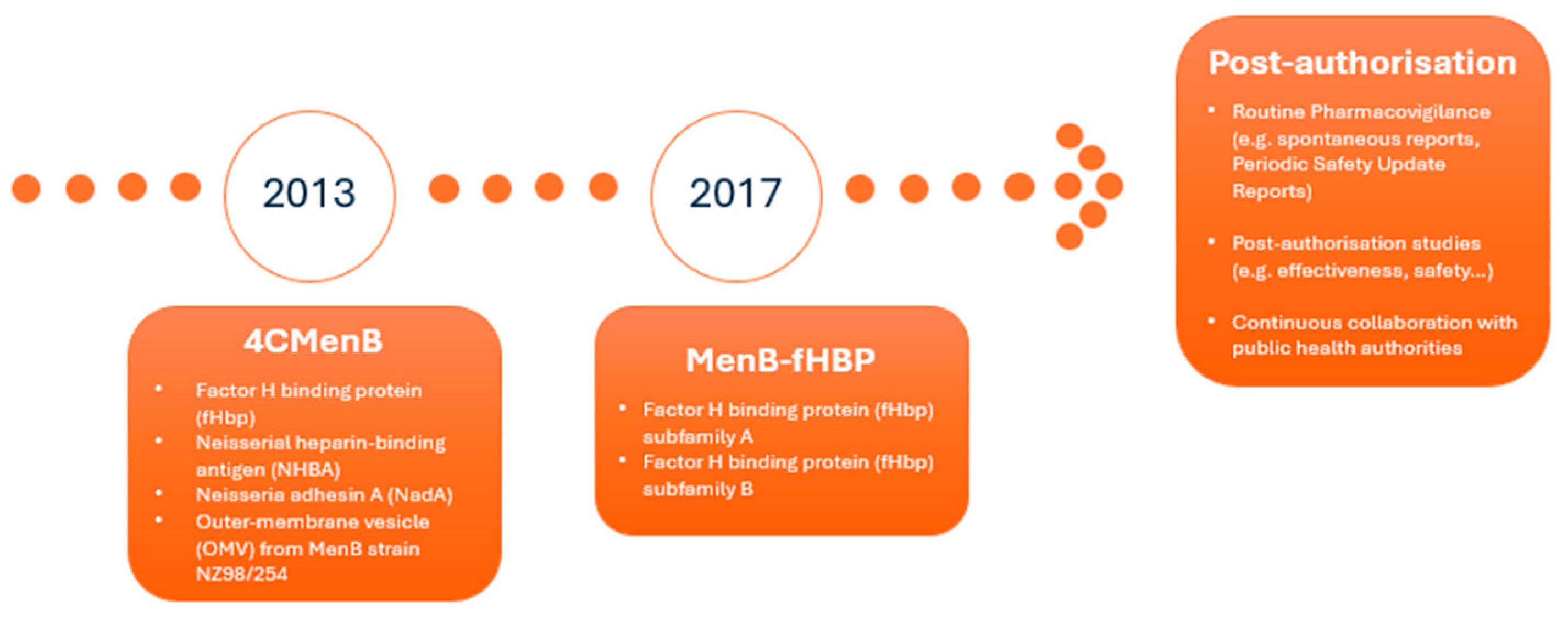 Vaccines 13 00770 g001