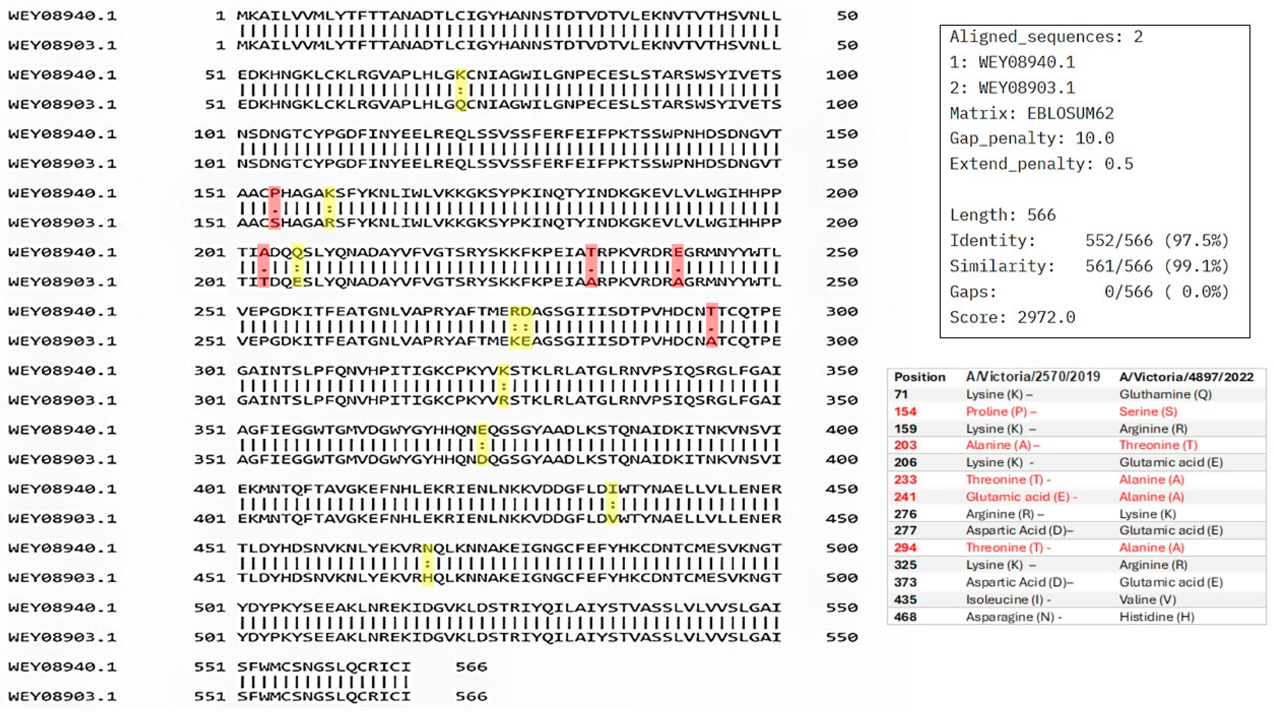 Vaccines 13 00774 g002