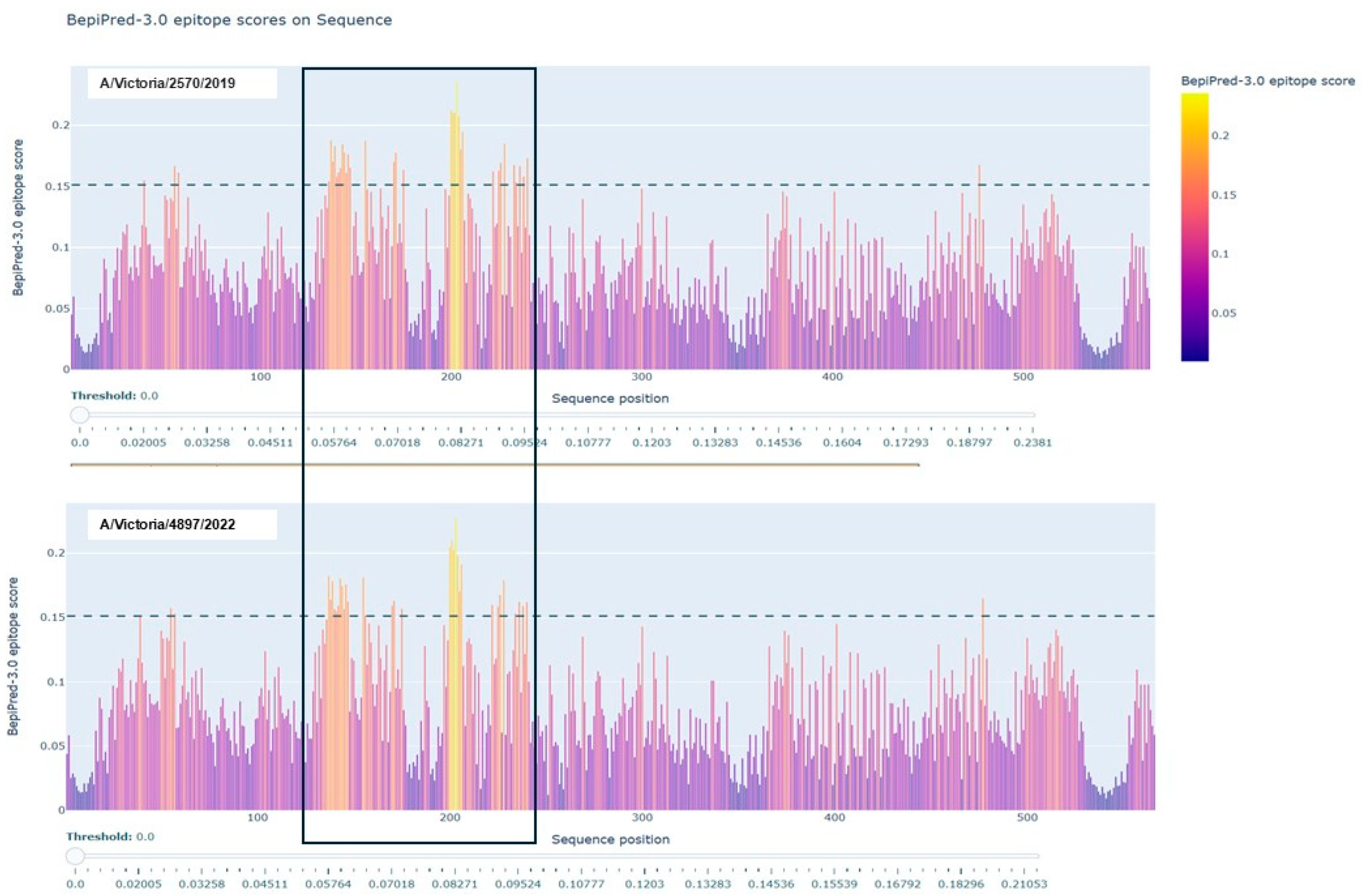 Vaccines 13 00774 g003
