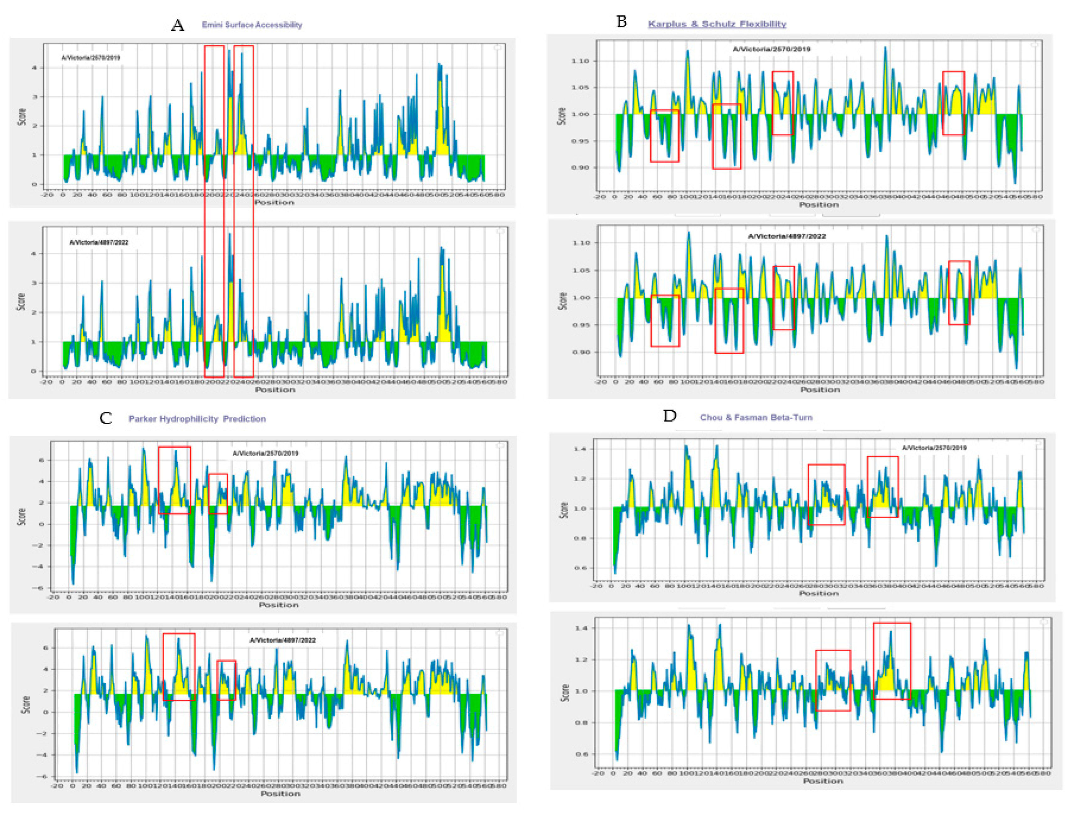 Vaccines 13 00774 g005