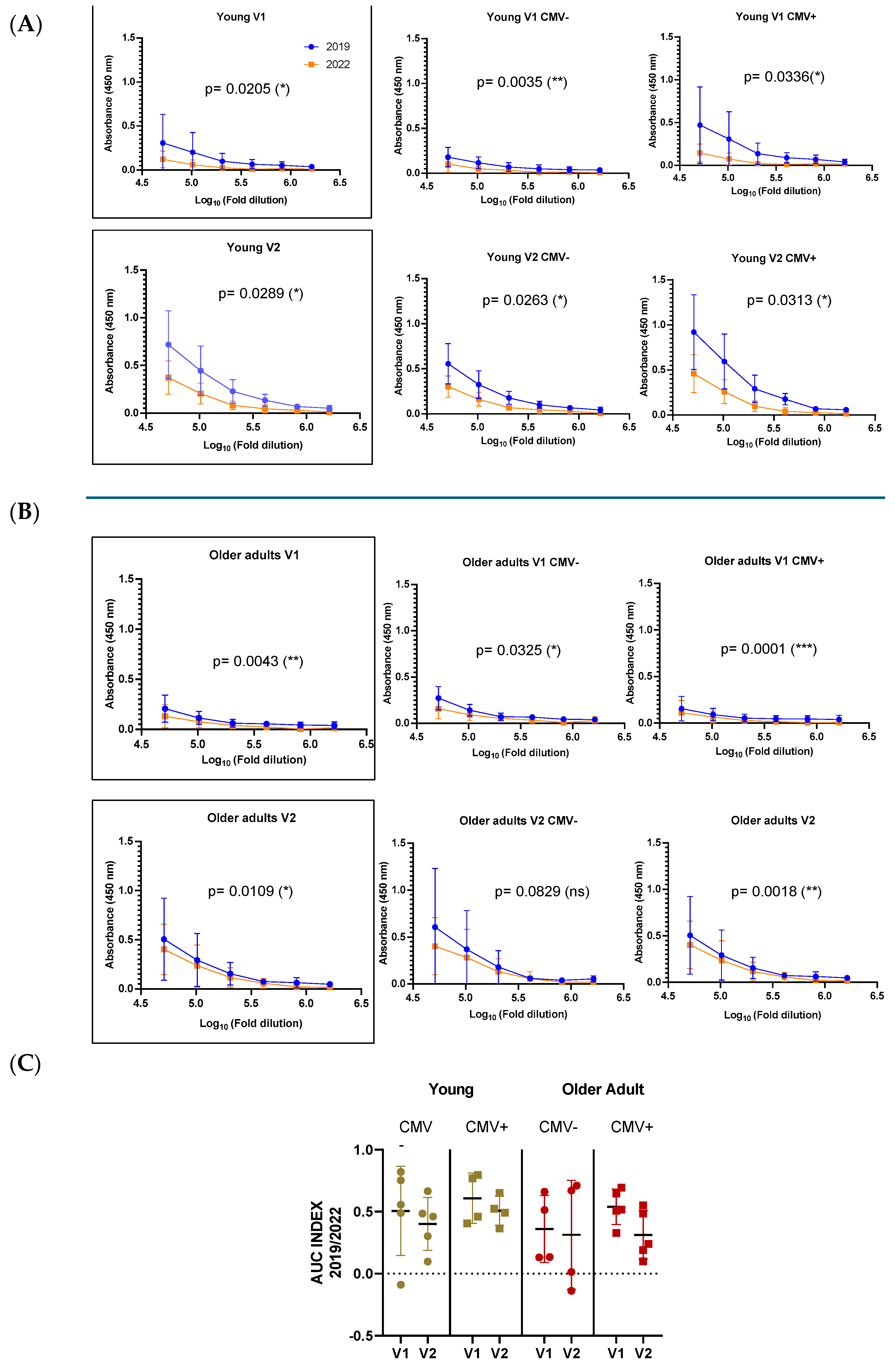 Vaccines 13 00774 g006