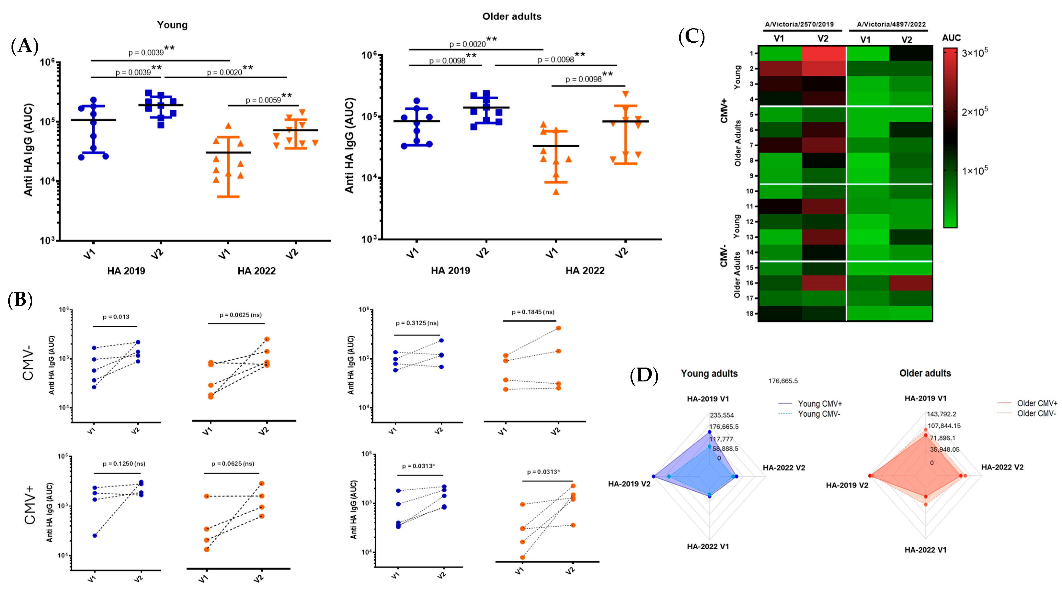 Vaccines 13 00774 g007
