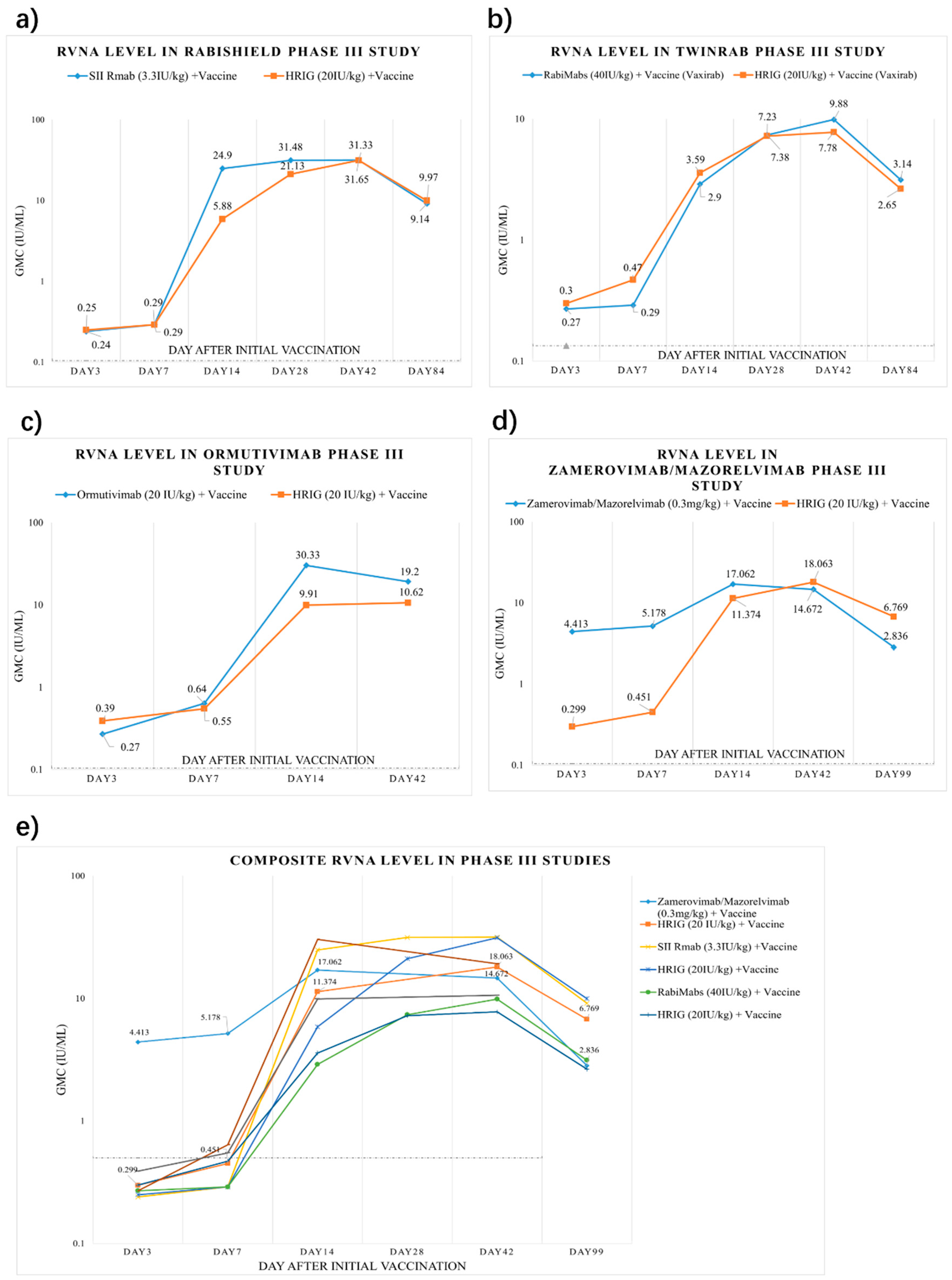 Circulating Antibody’s Role During Post-Exposure Prophylaxis, and ...