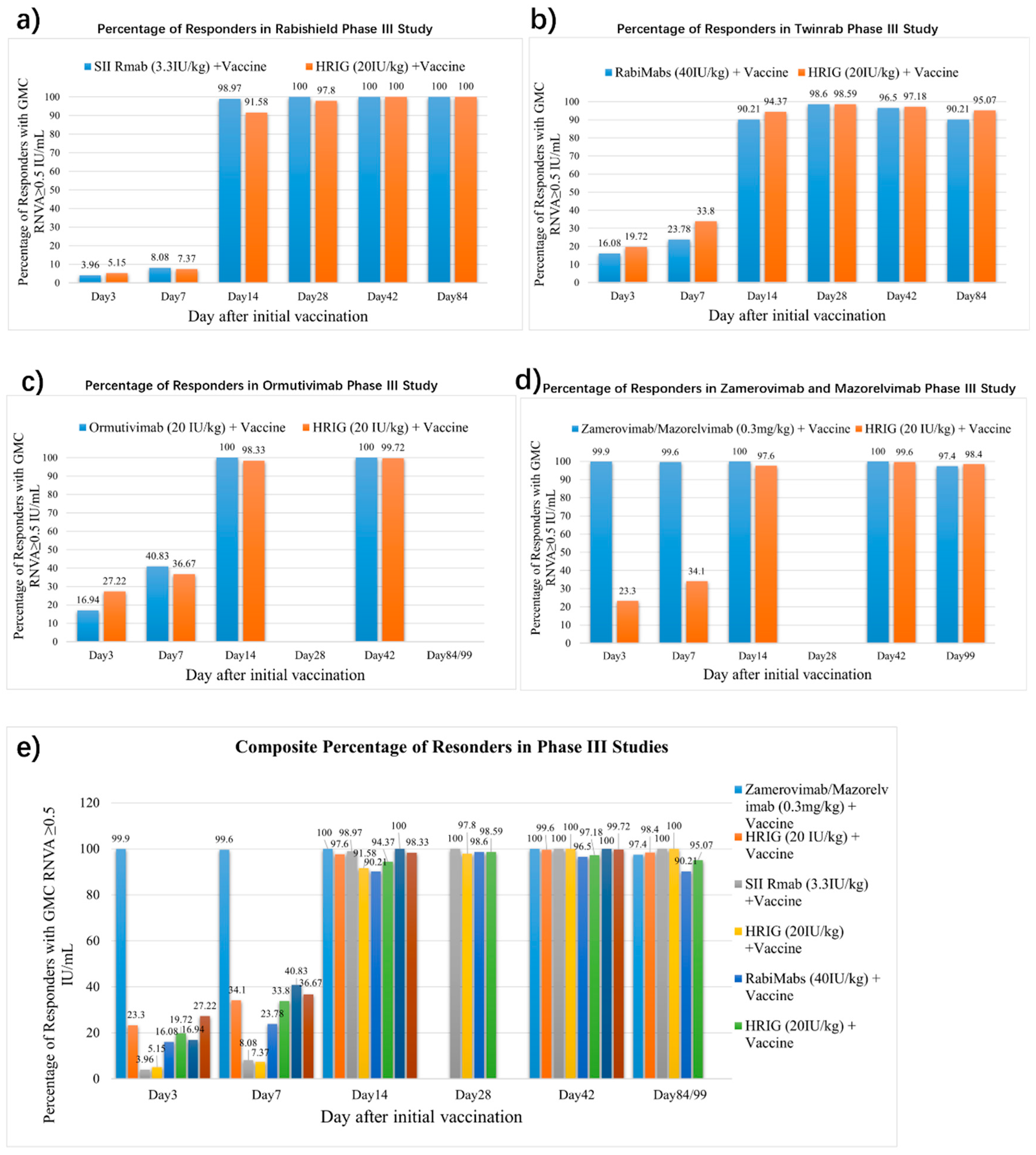 Vaccines 13 00775 g002