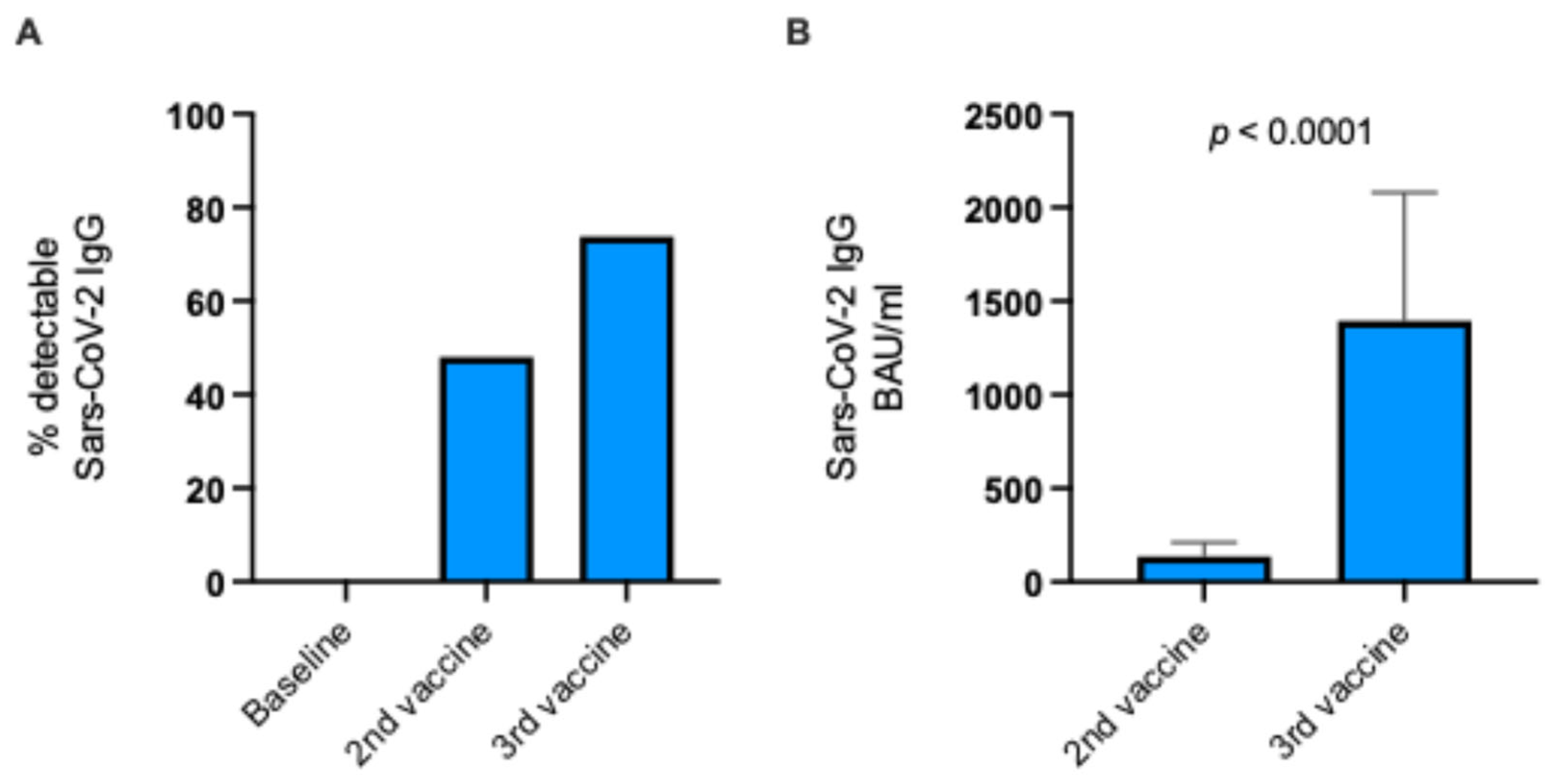Vaccines 13 00777 g002