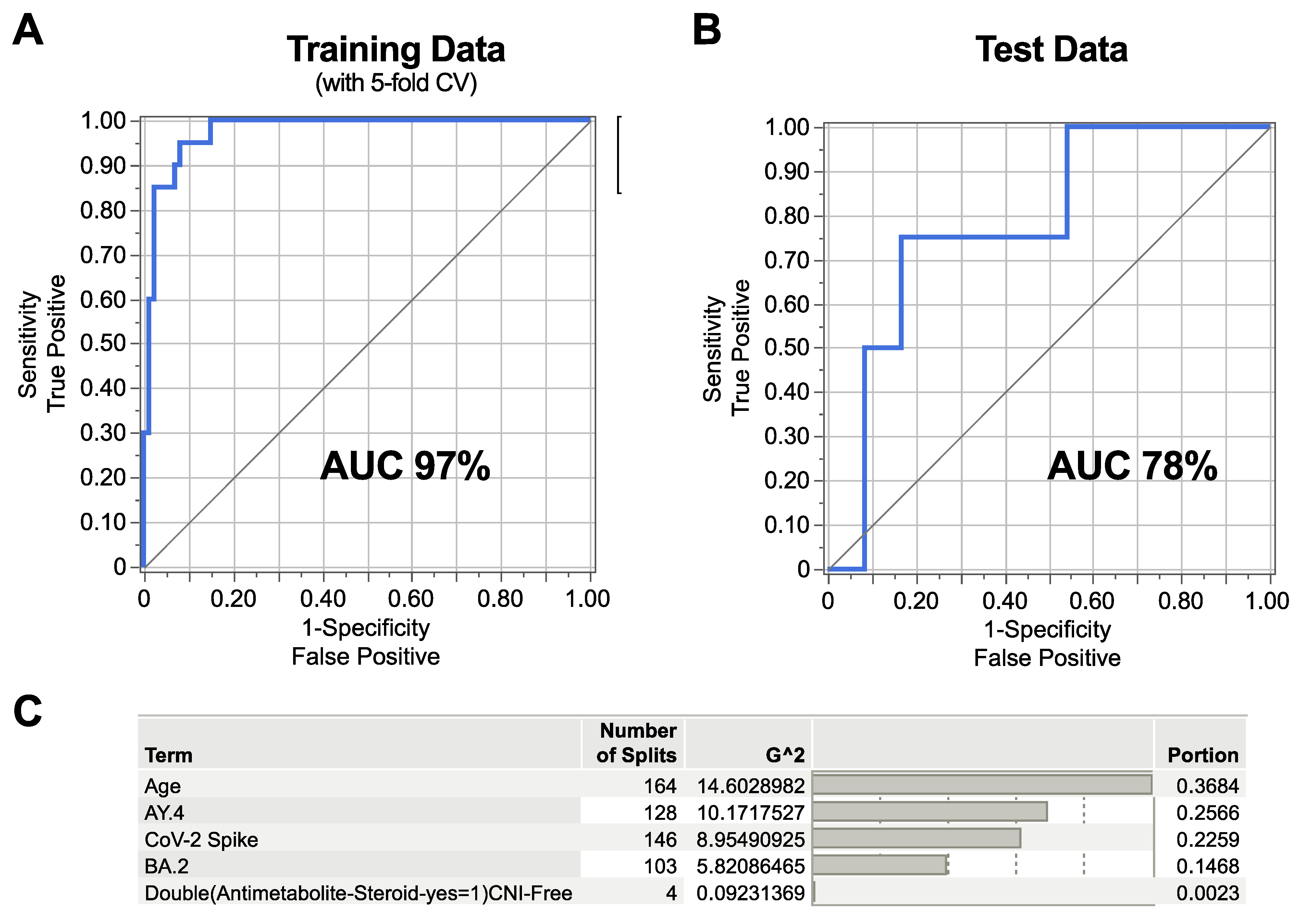 Vaccines 13 00777 g005
