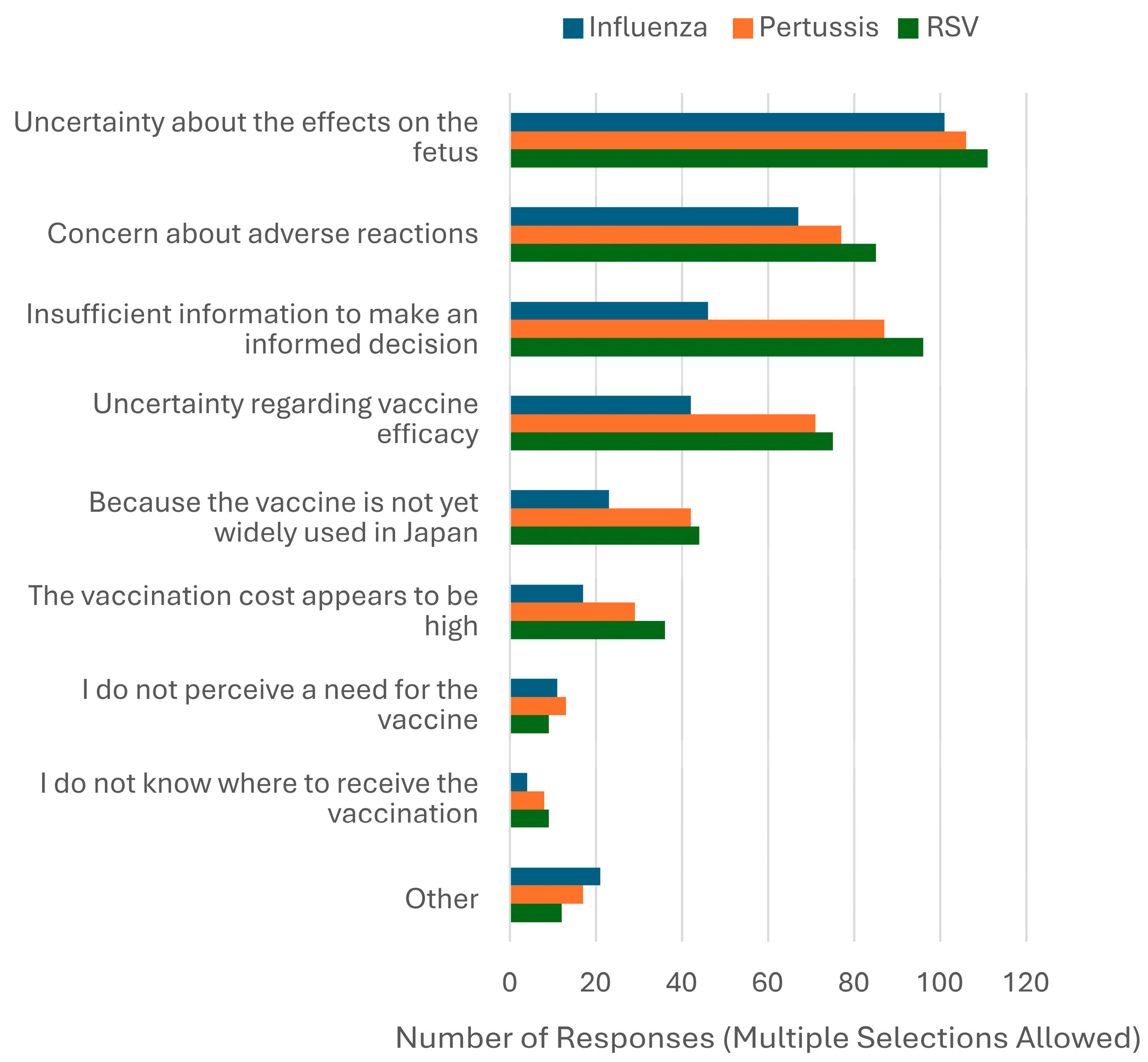 Vaccines 13 00779 g001
