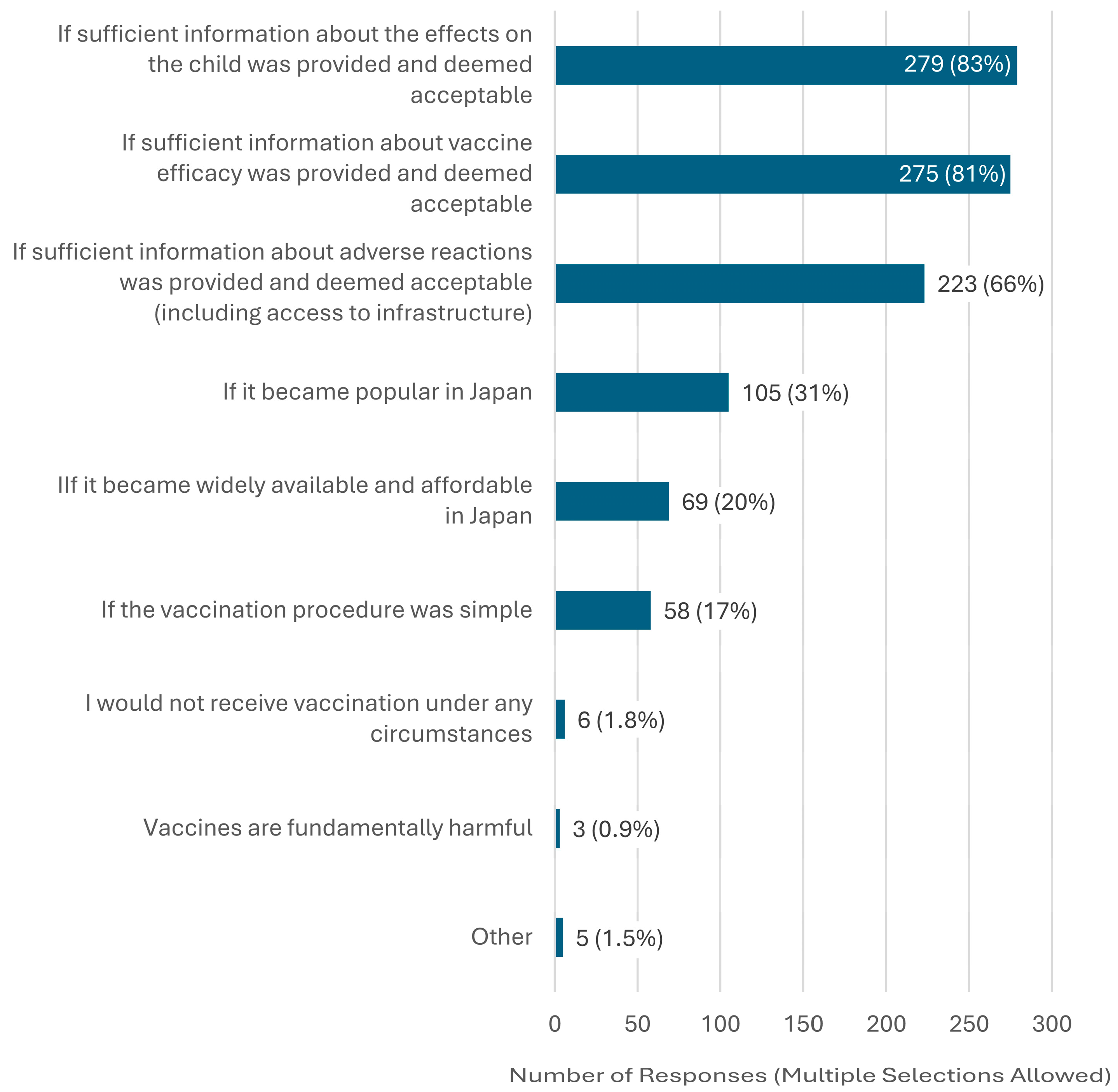 Vaccines 13 00779 g002