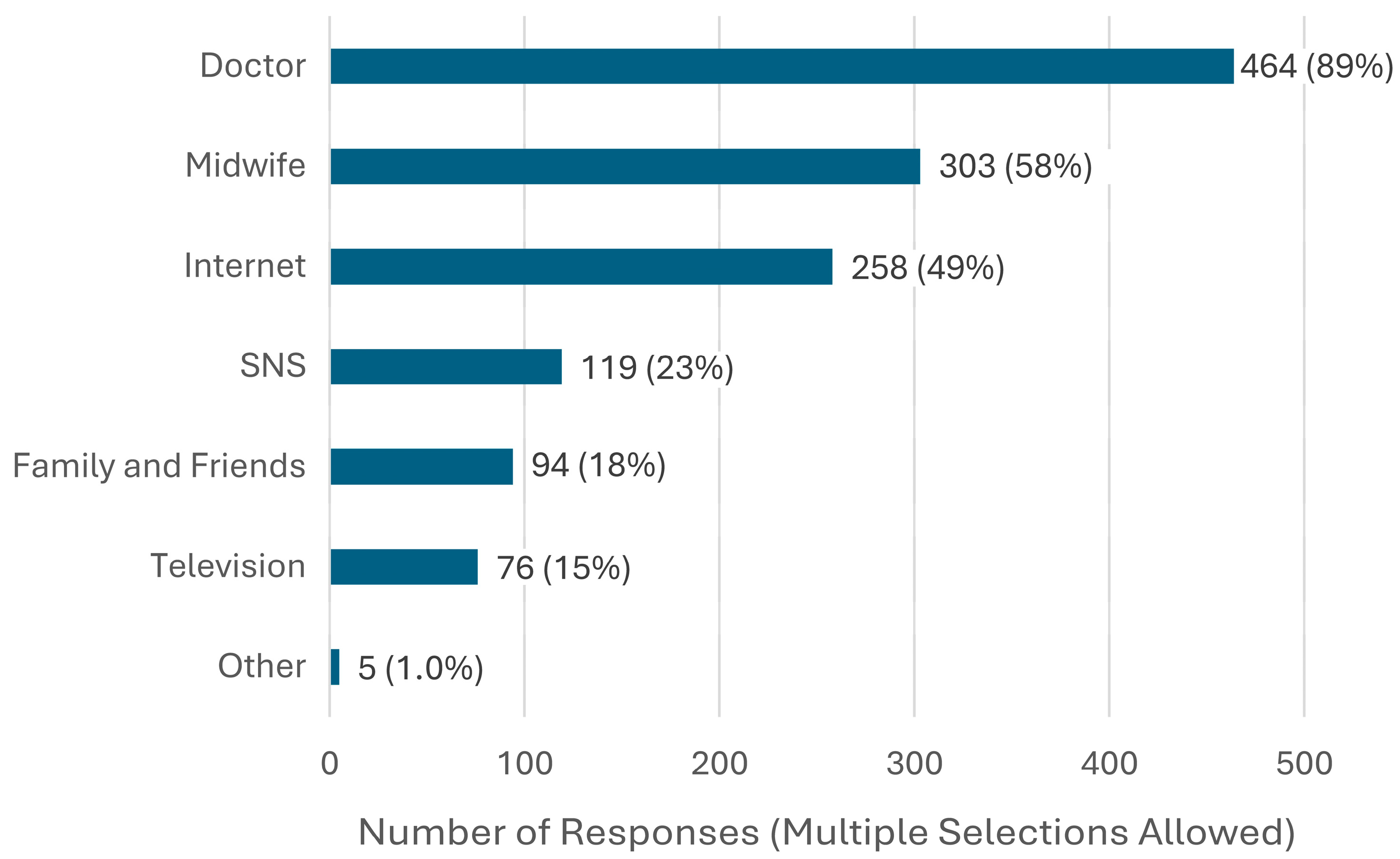 Vaccines 13 00779 g003