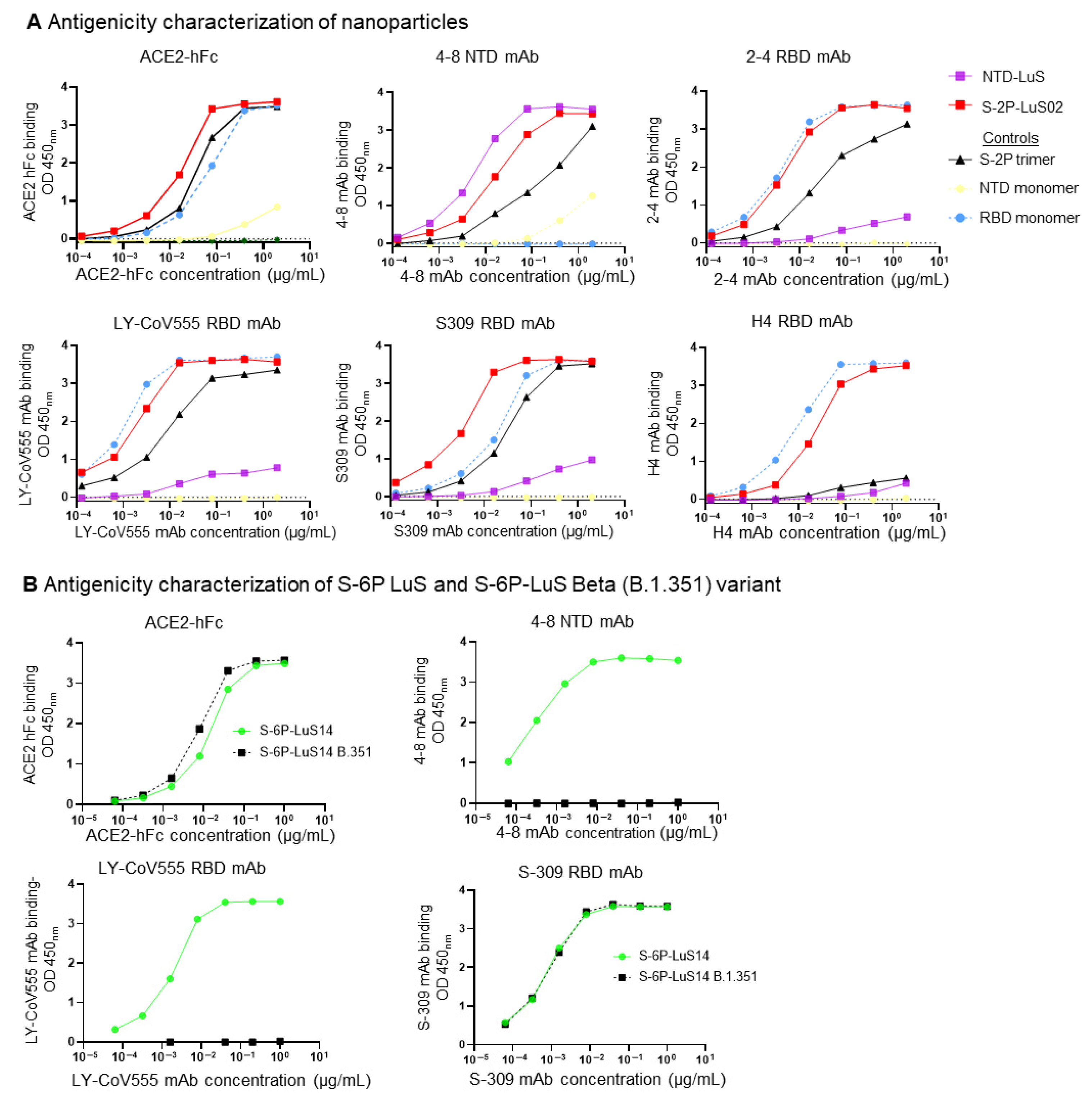 Vaccines 13 00780 g002