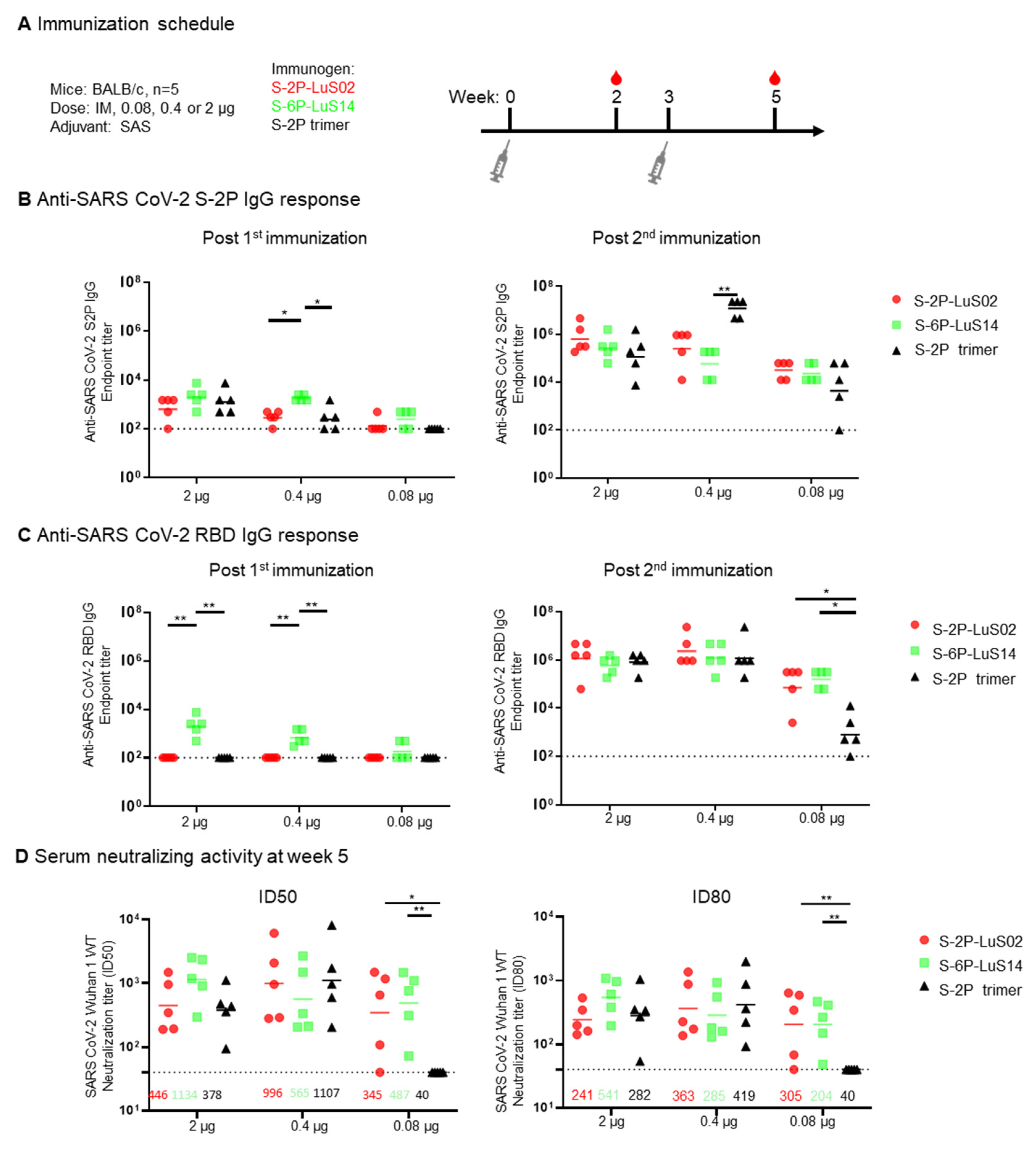Vaccines 13 00780 g003