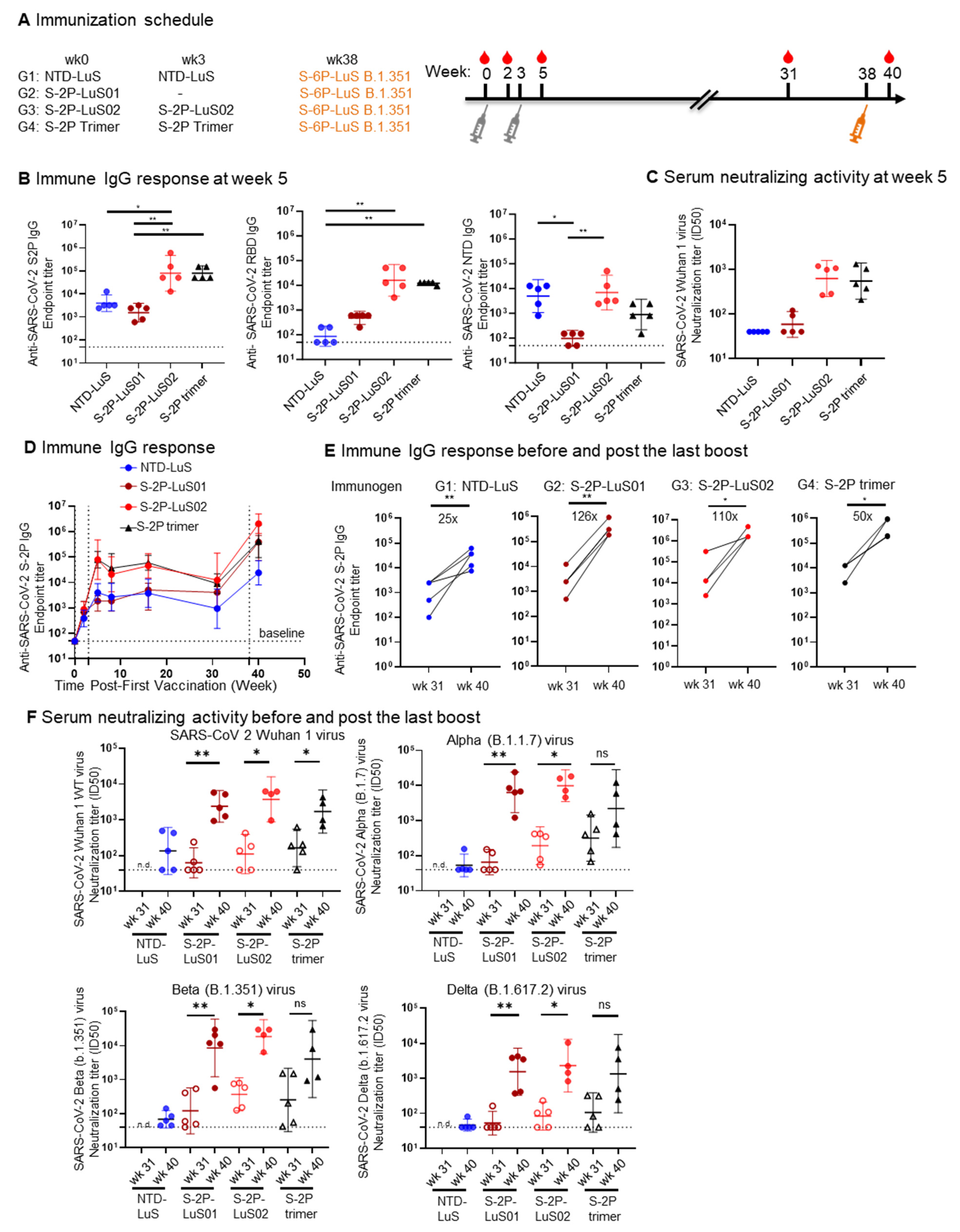 Vaccines 13 00780 g004