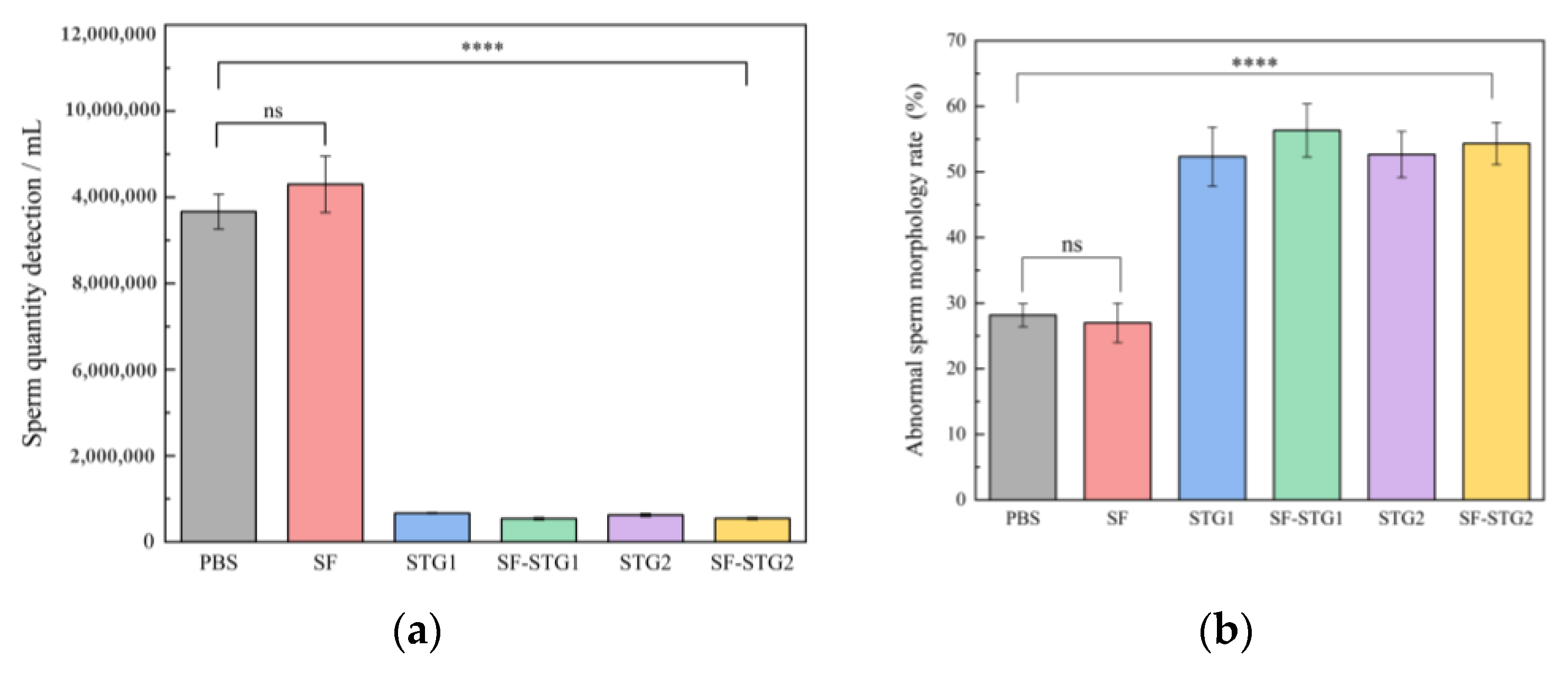 Vaccines 13 00781 g007