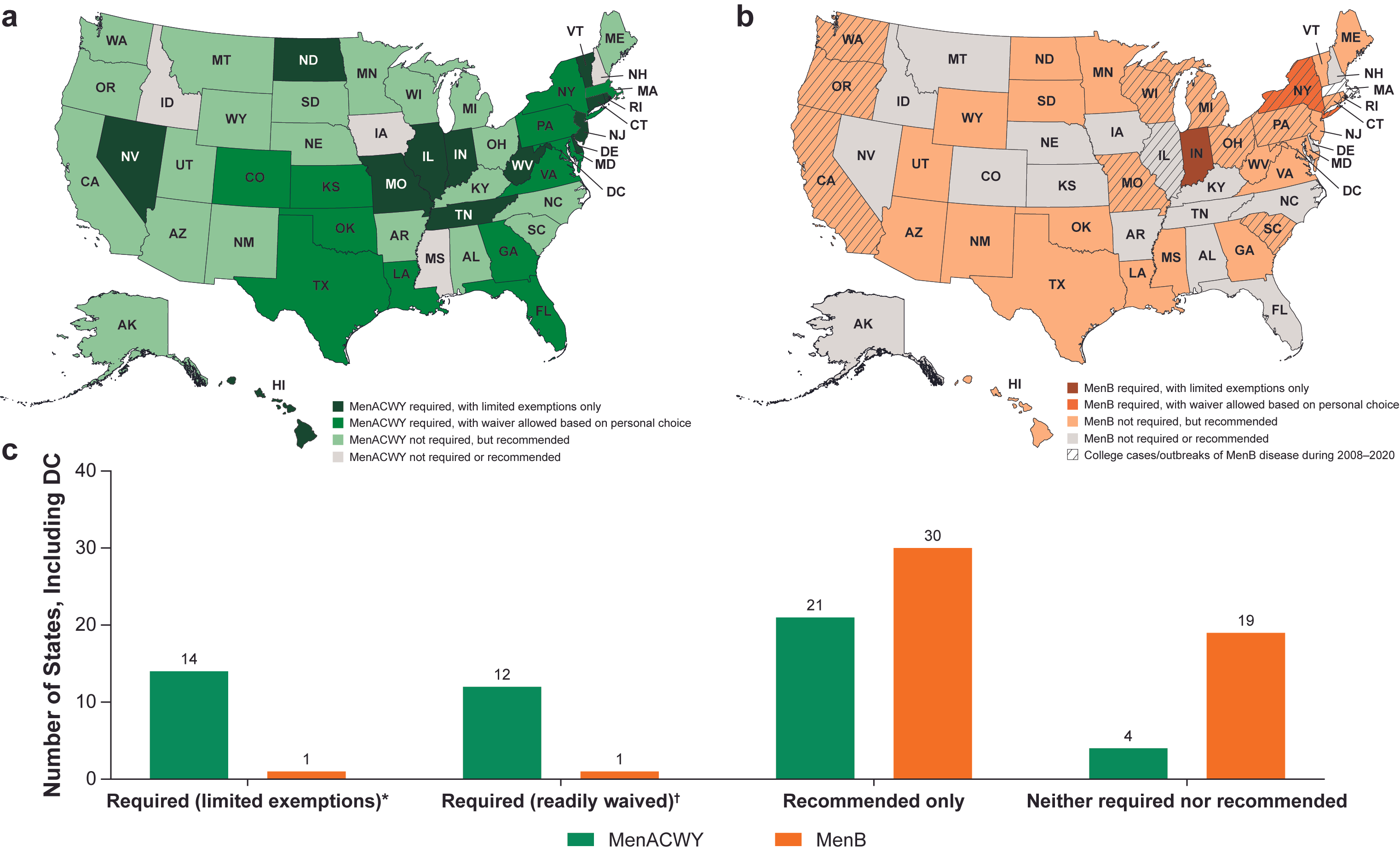 Vaccines 13 00784 g001