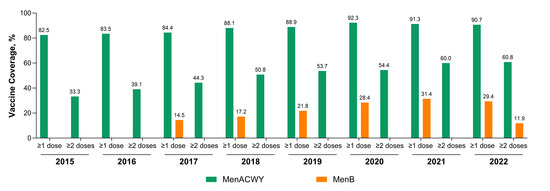 Vaccines 13 00784 g0a1