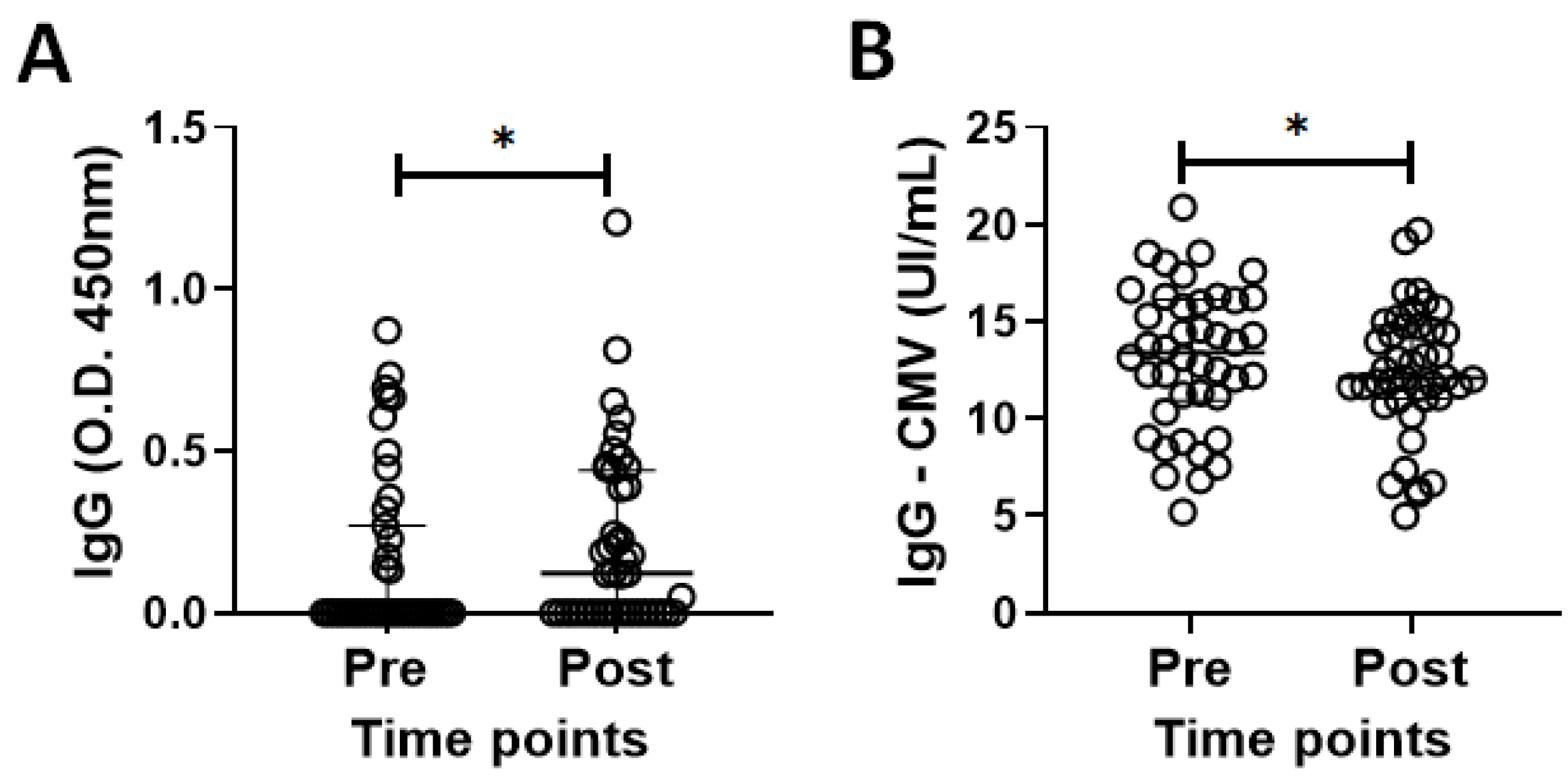 Vaccines 13 00785 g001