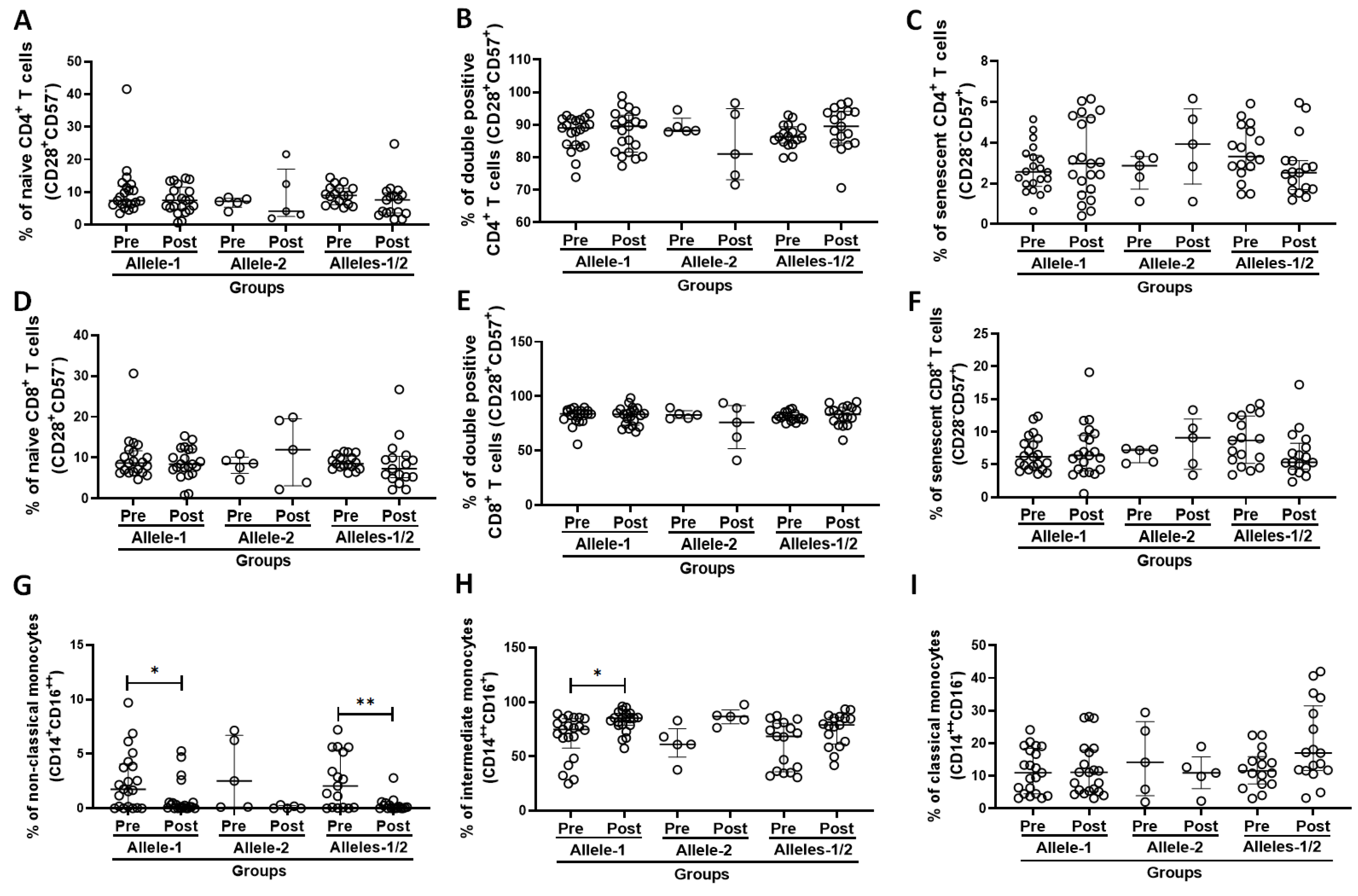 Vaccines 13 00785 g003
