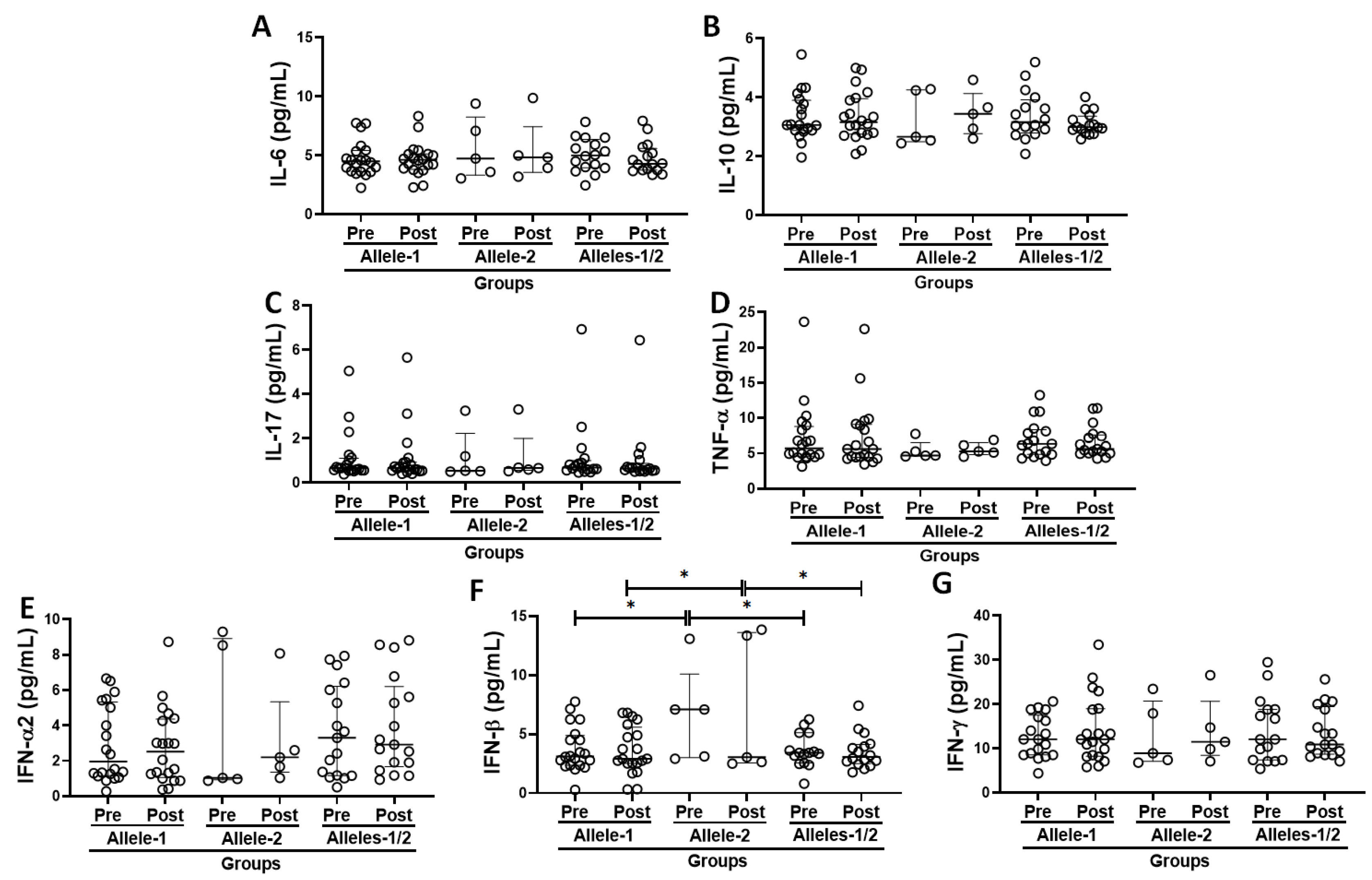 Vaccines 13 00785 g004