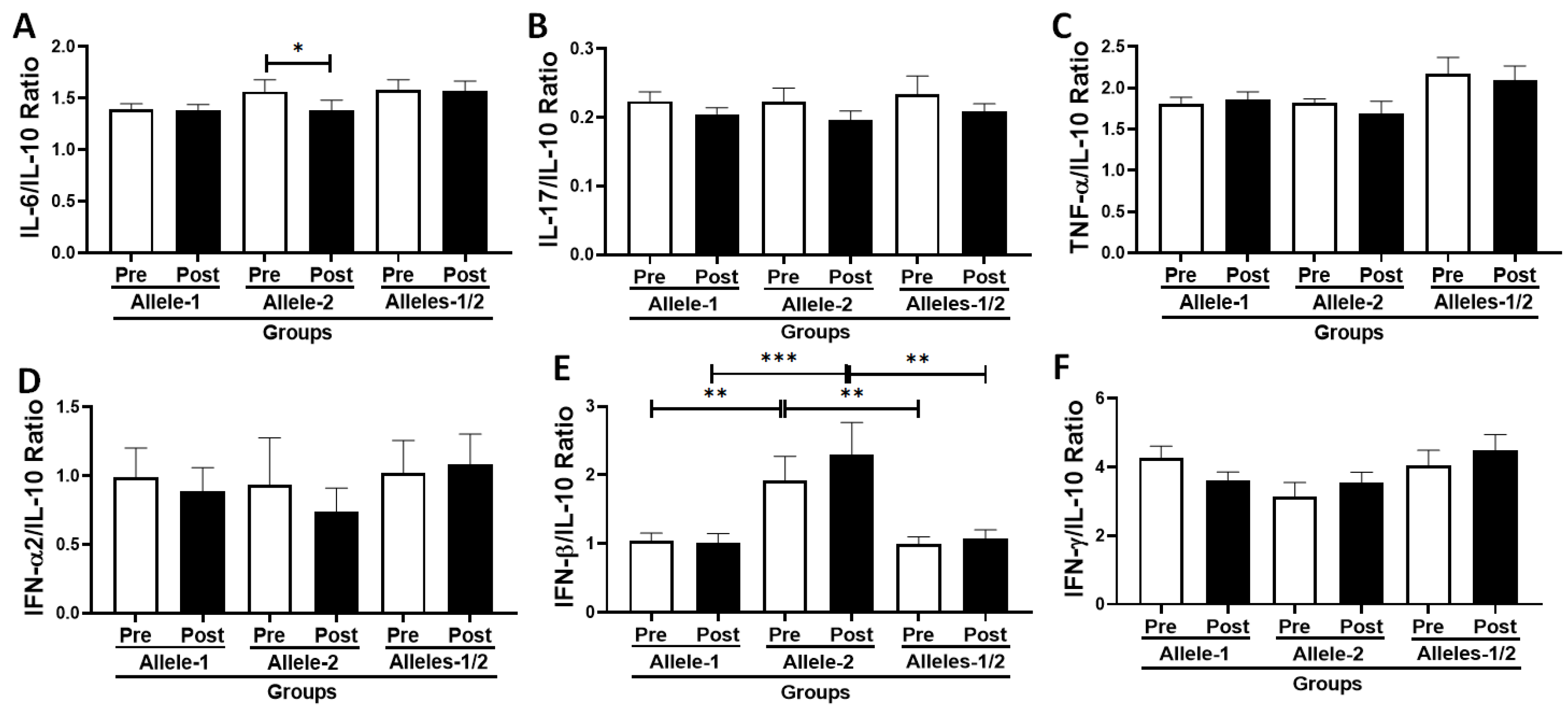 Vaccines 13 00785 g005