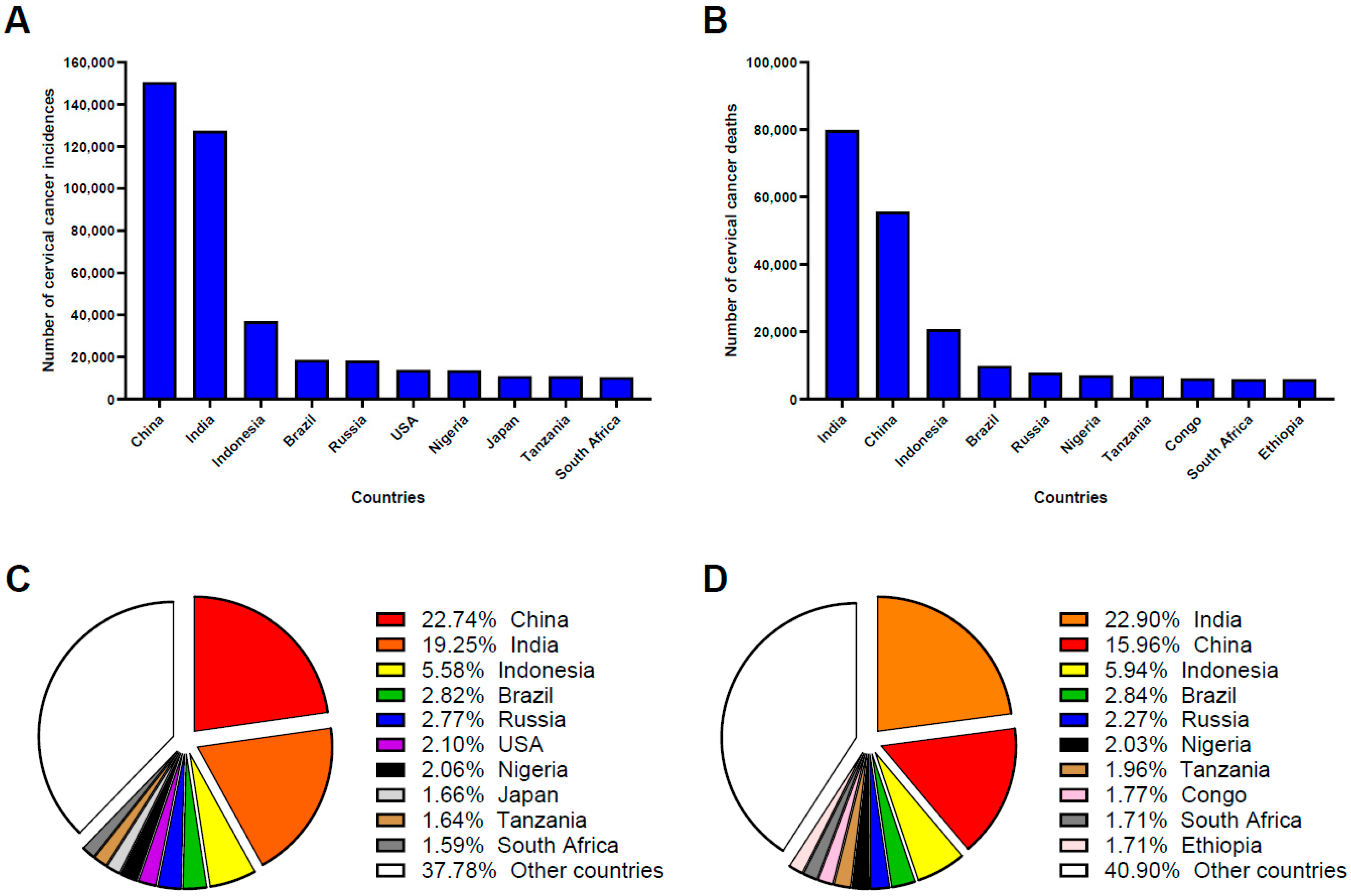 Vaccines 13 00786 g001