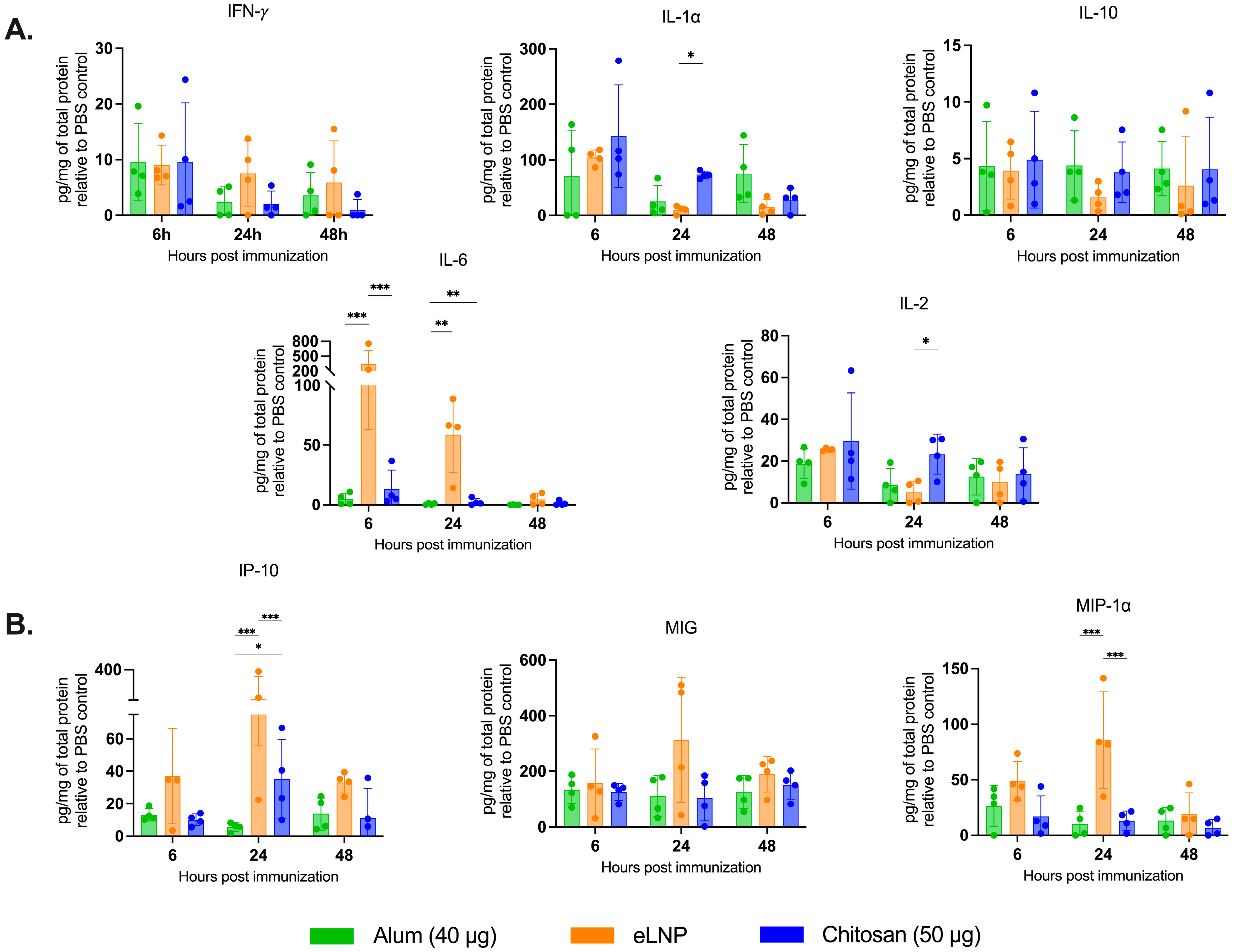 Vaccines 13 00788 g004