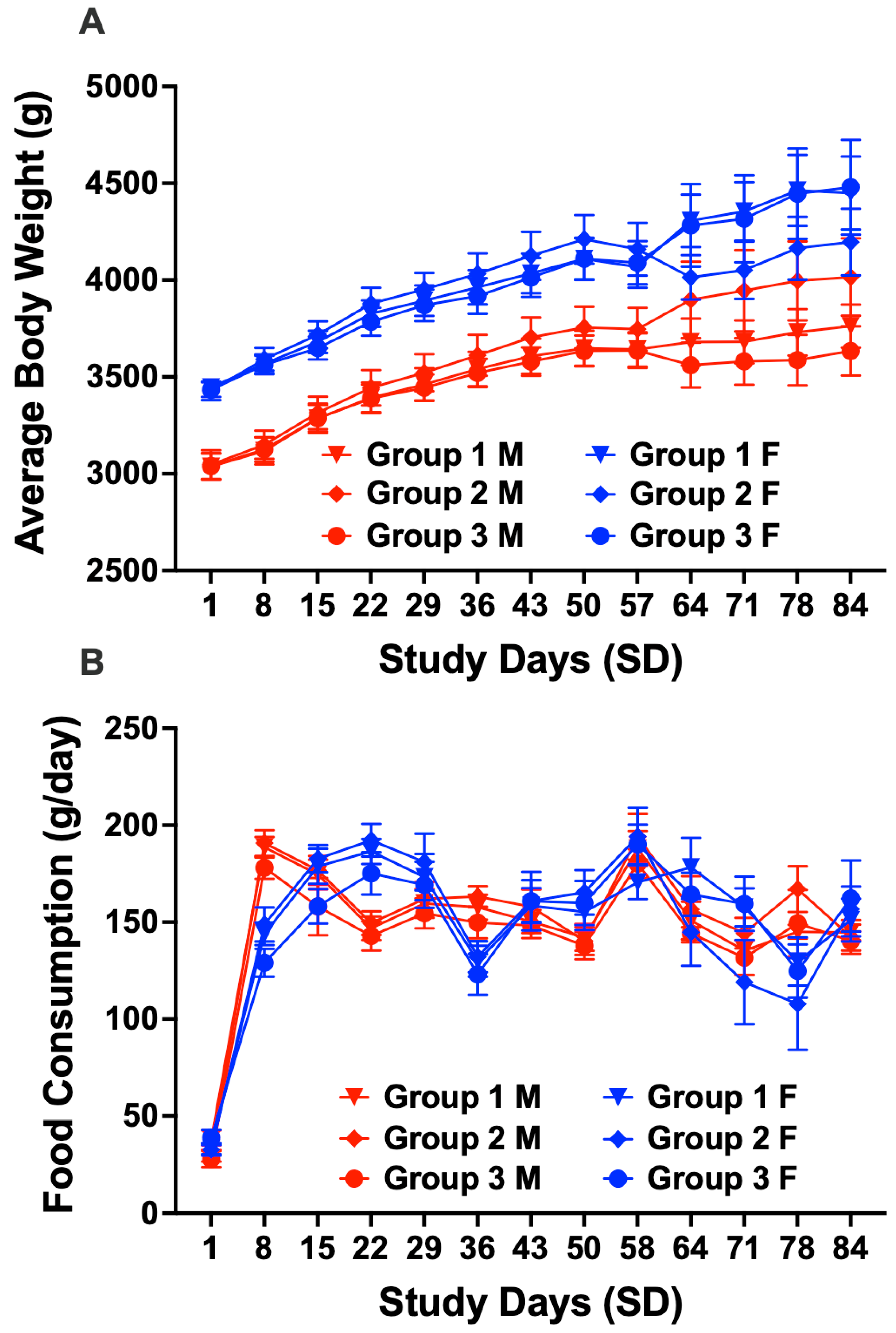 Vaccines 13 00792 g001