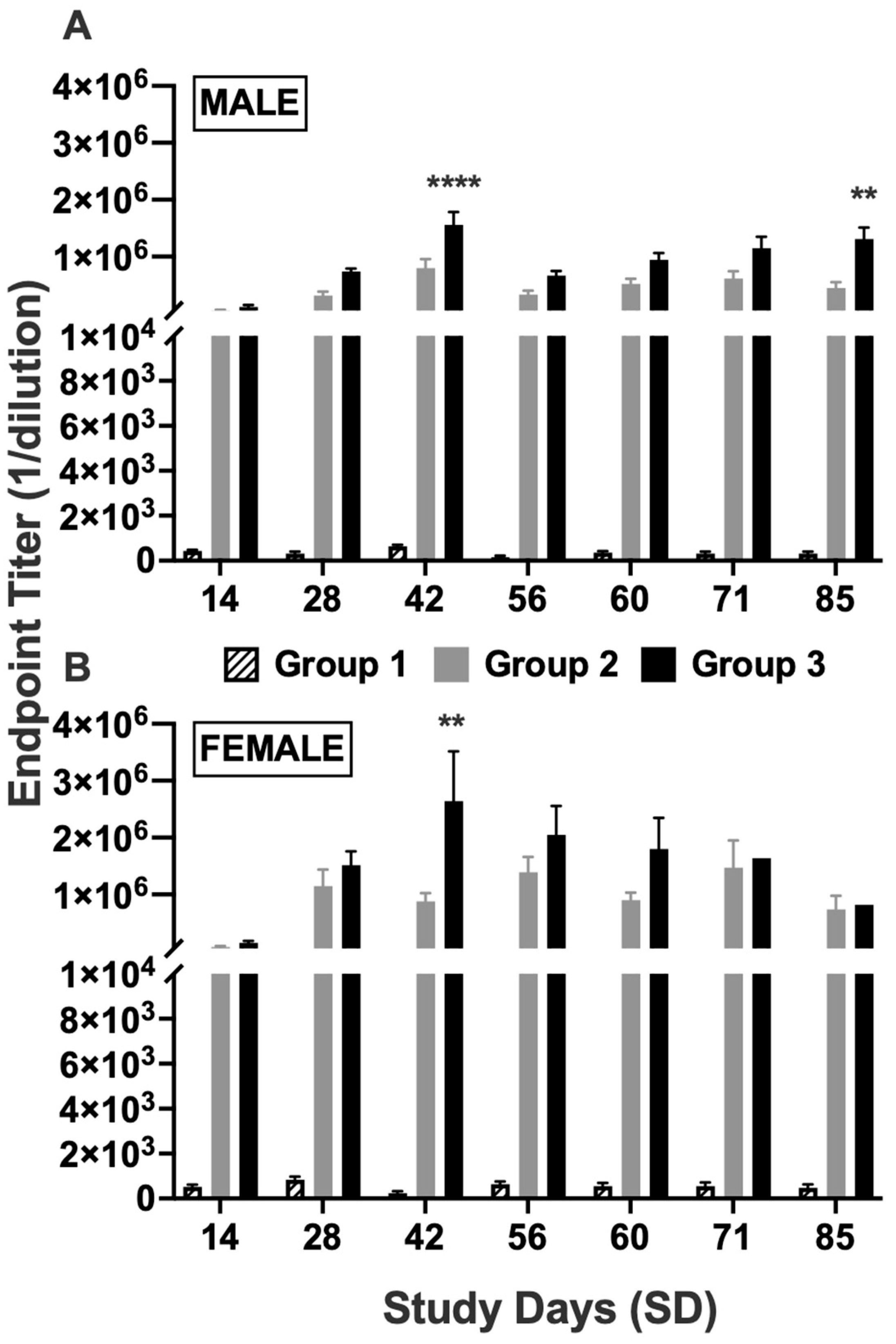 Vaccines 13 00792 g002