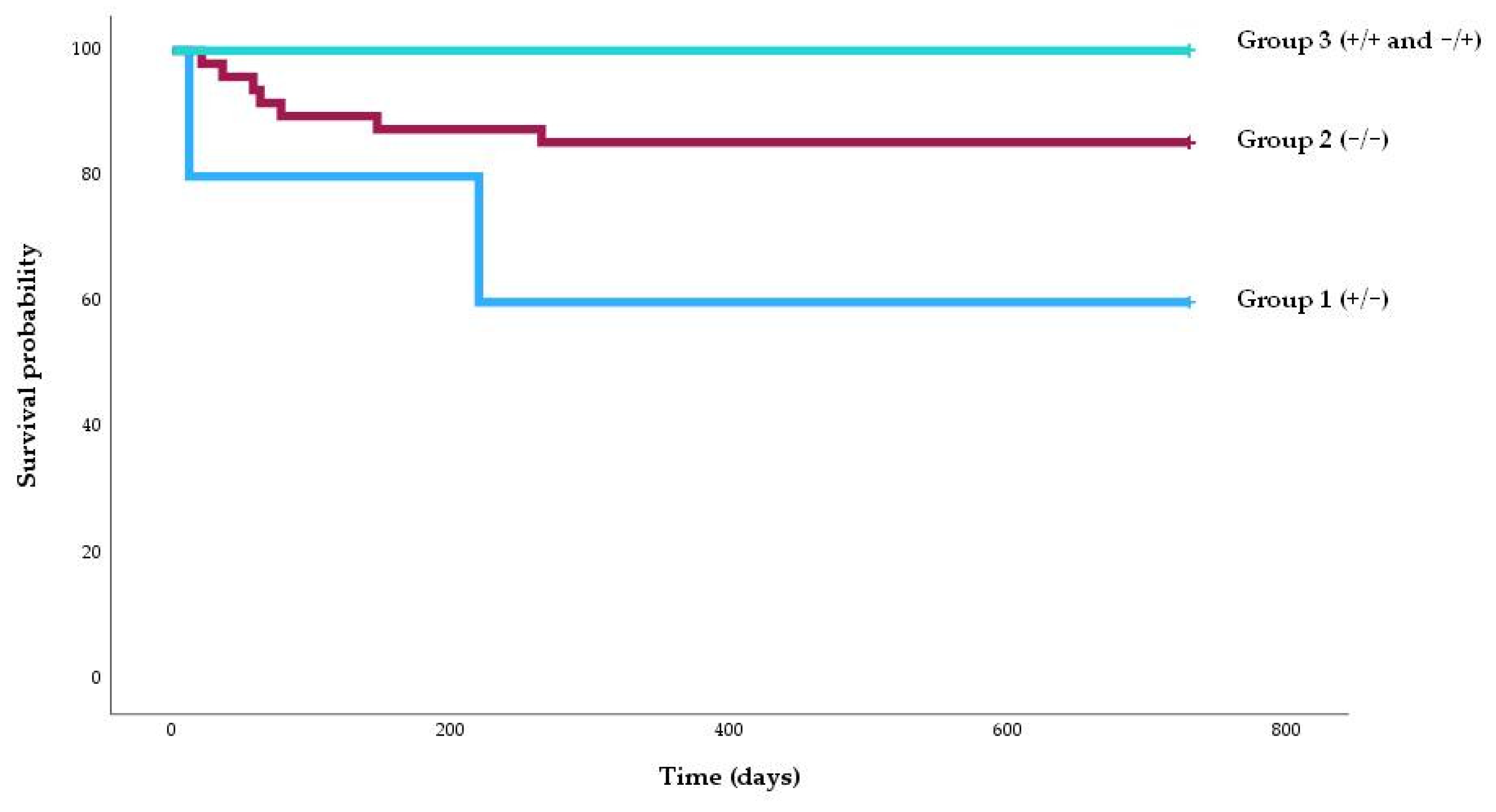 Vaccines 13 00796 g002 Vaccines 13 00796 g002