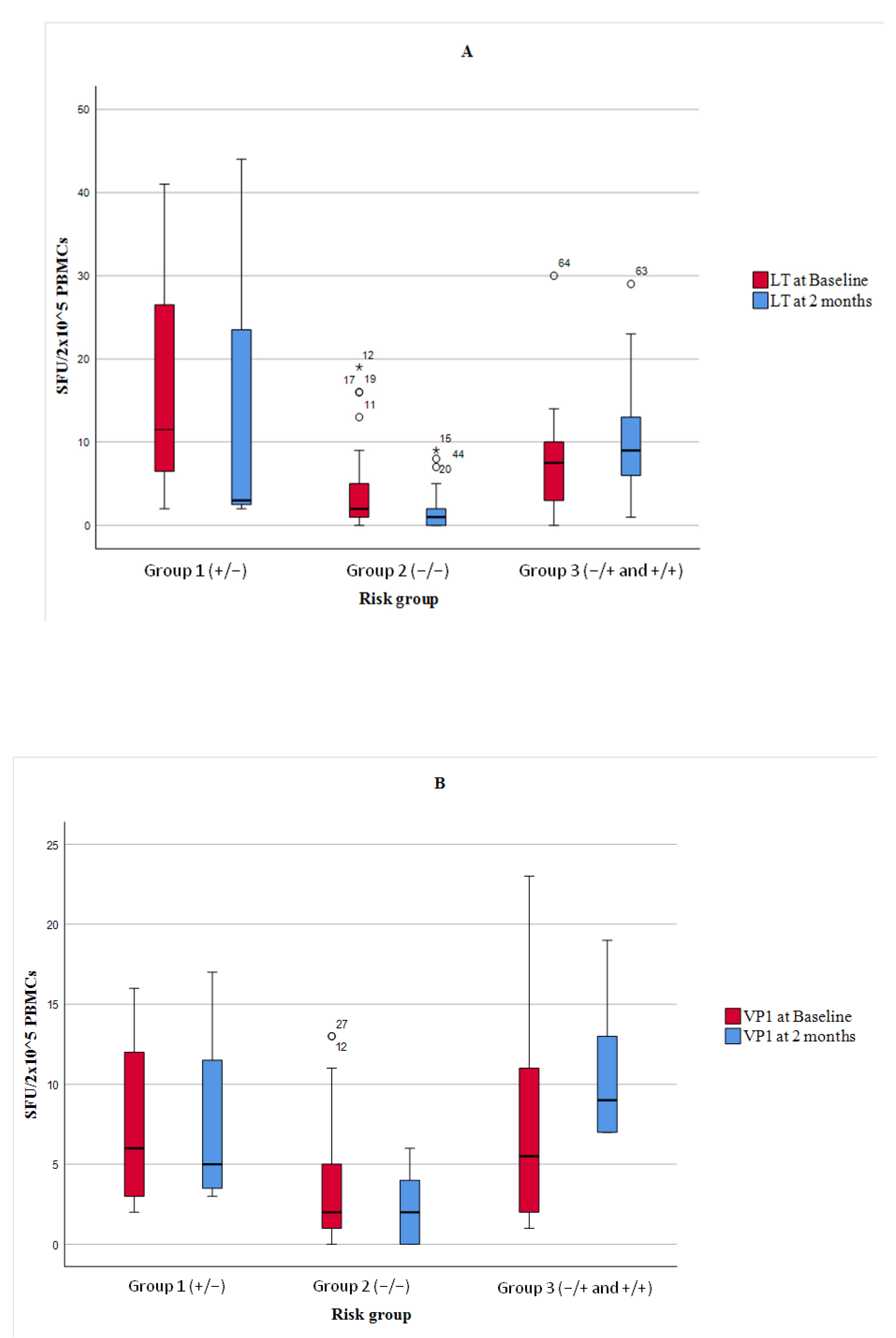 Vaccines 13 00796 g003 Vaccines 13 00796 g003