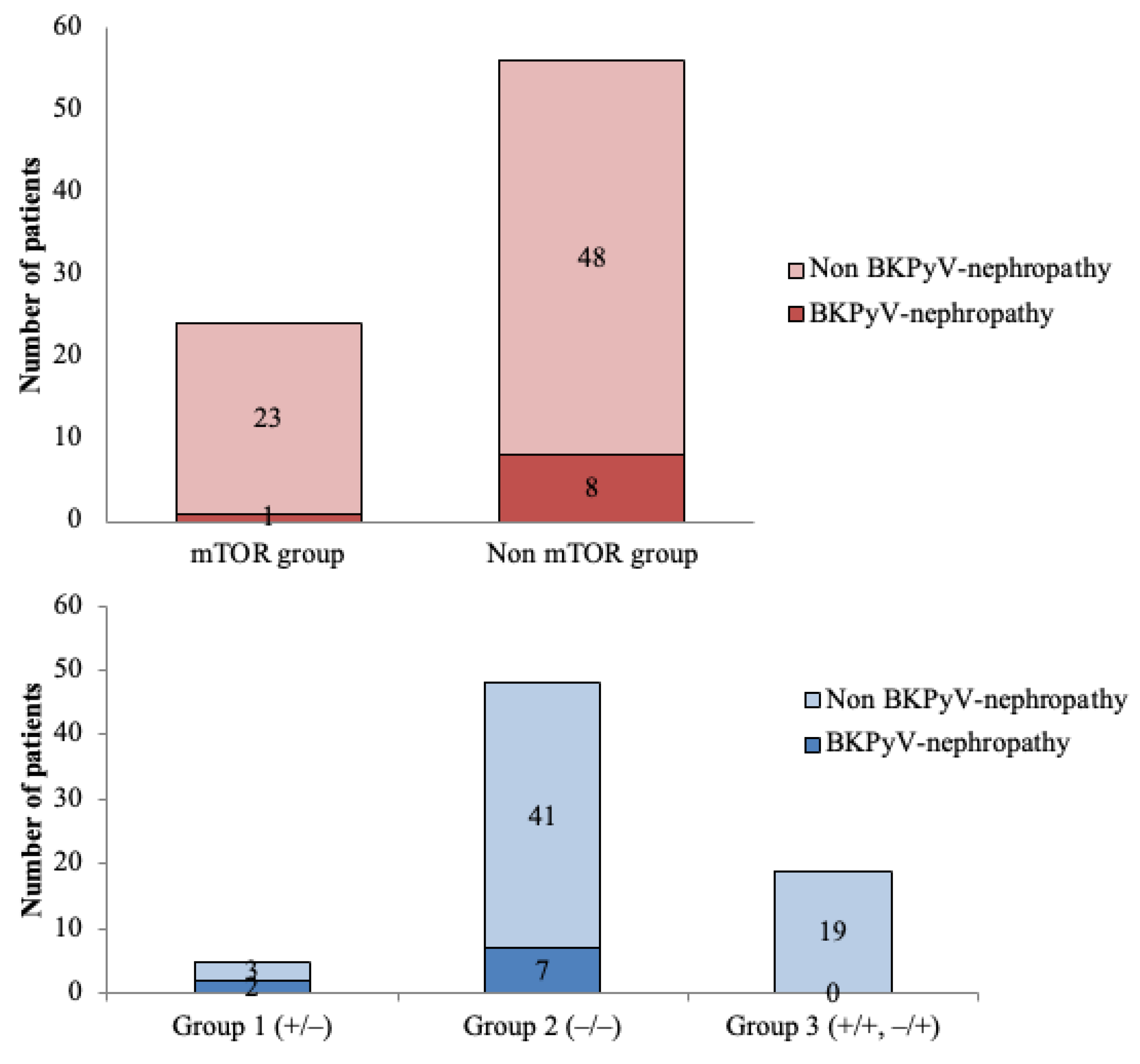 Vaccines 13 00796 g004 Vaccines 13 00796 g004