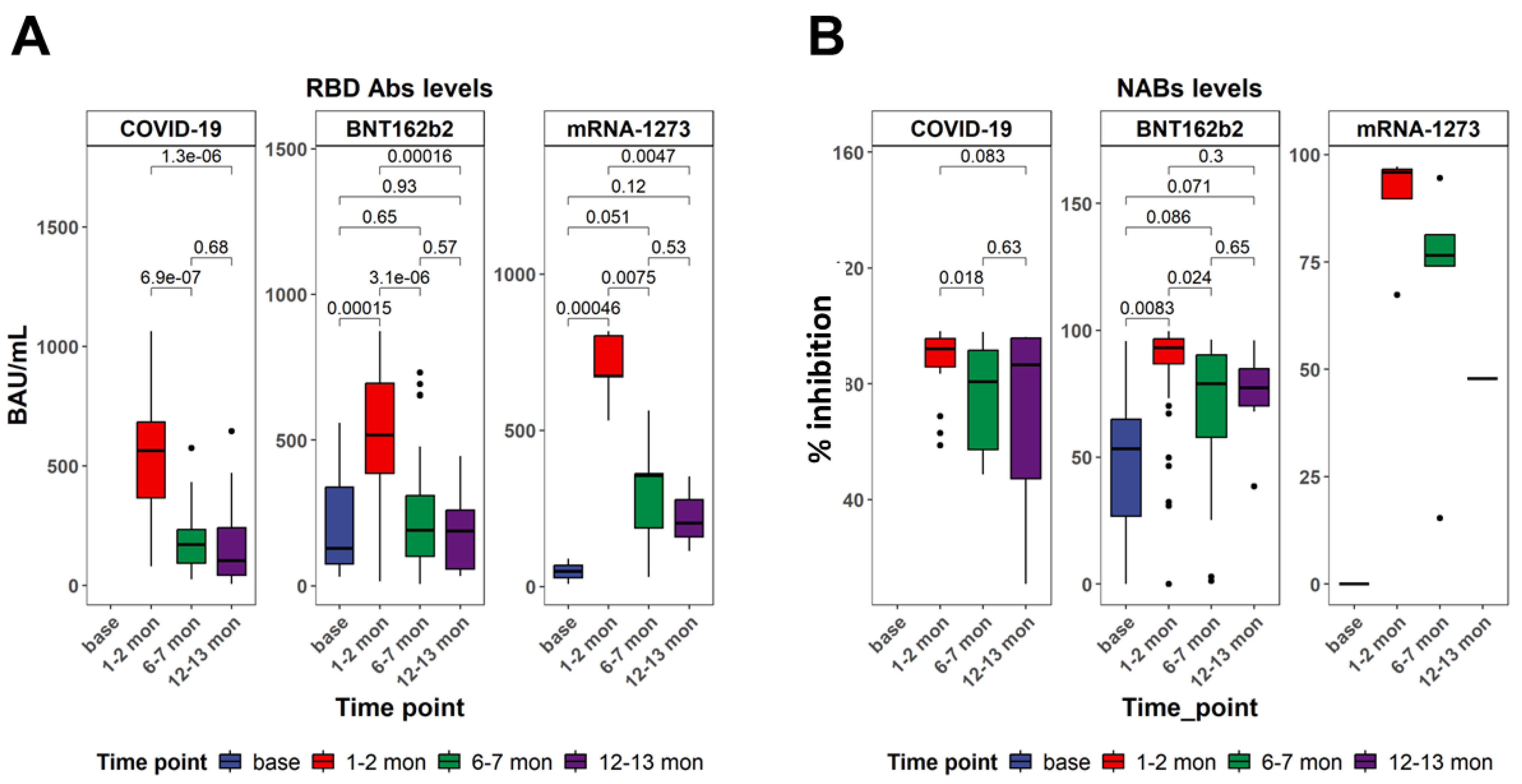 Vaccines 13 00799 g002