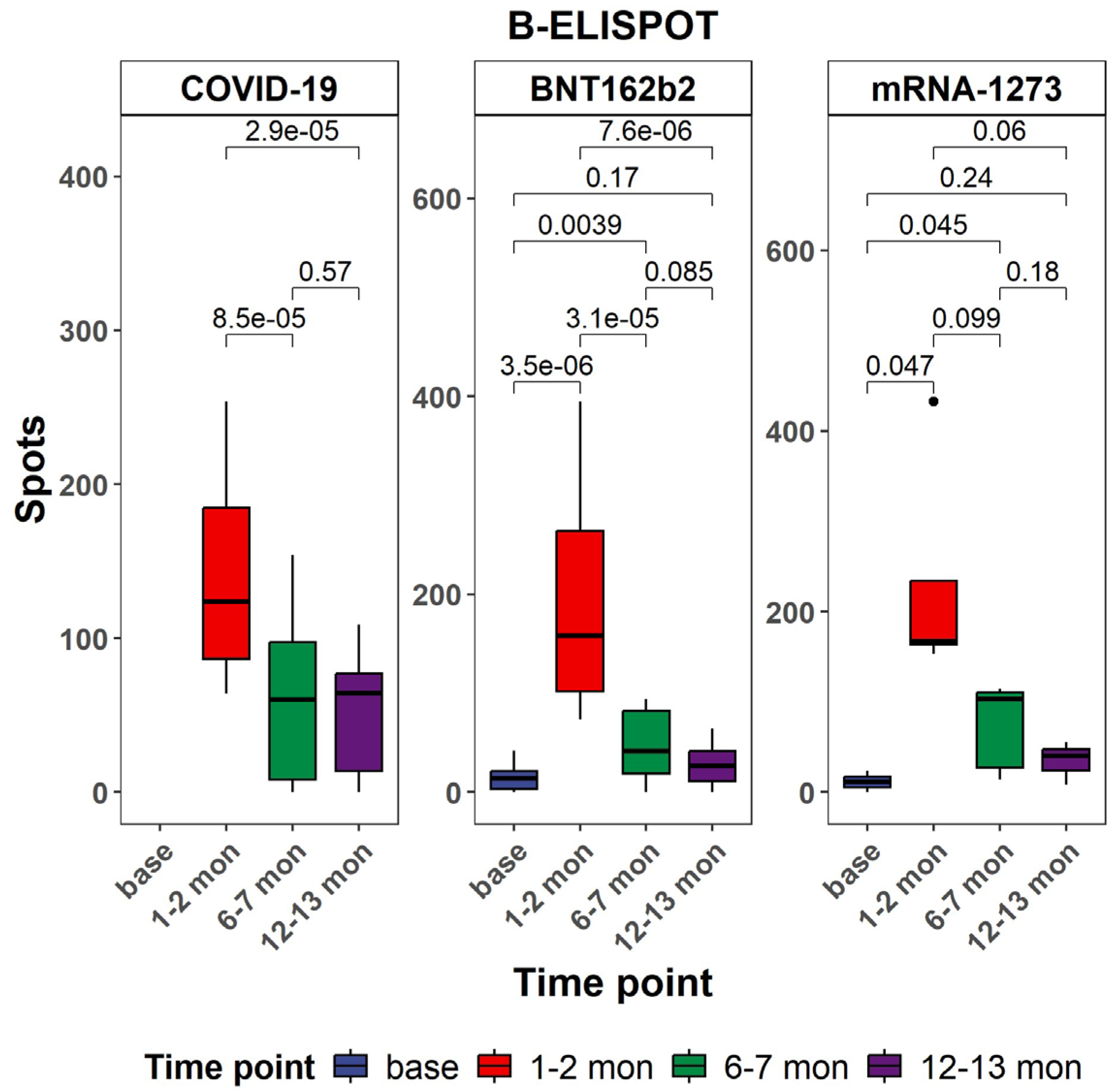 Vaccines 13 00799 g003