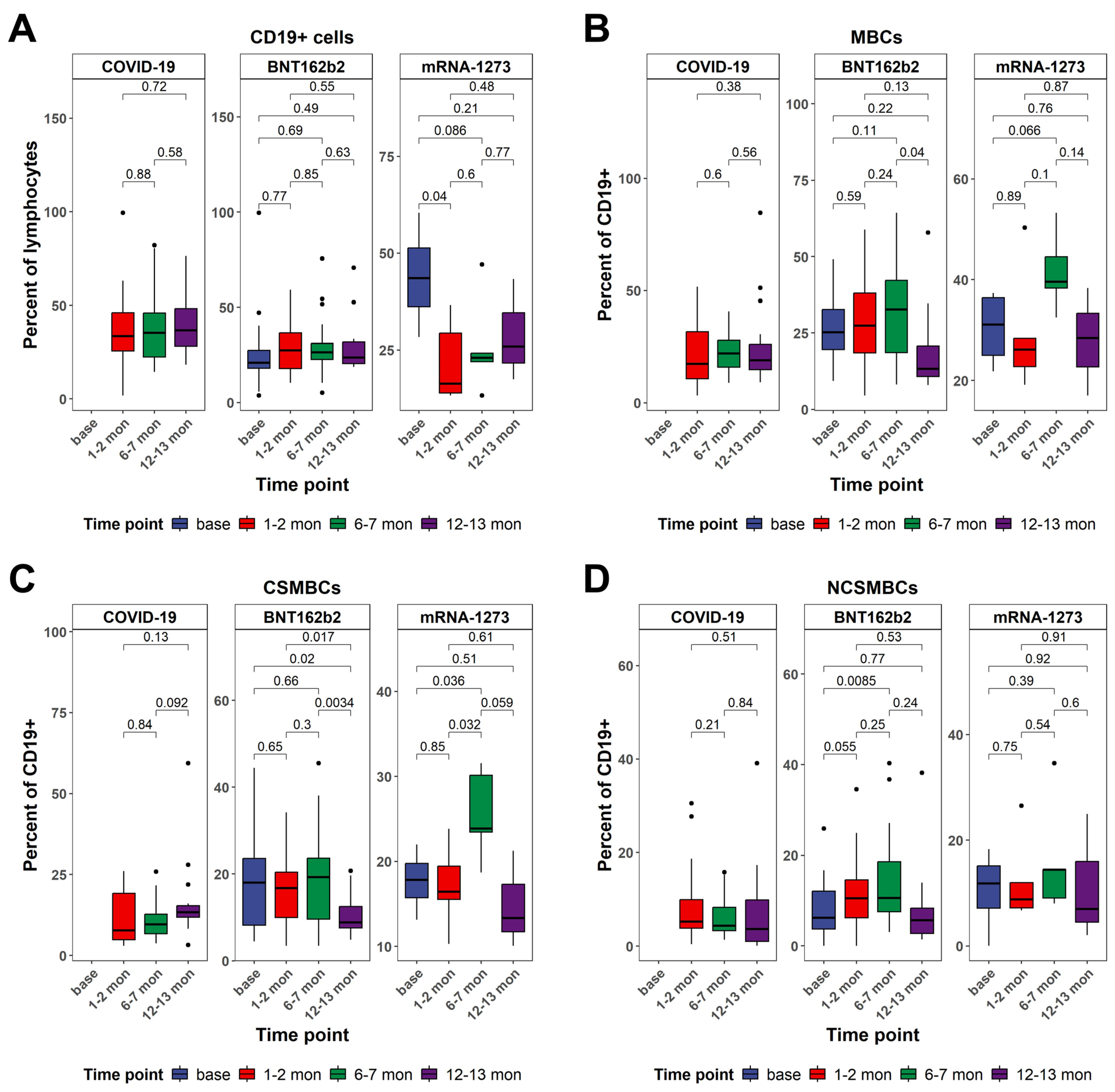 Vaccines 13 00799 g004