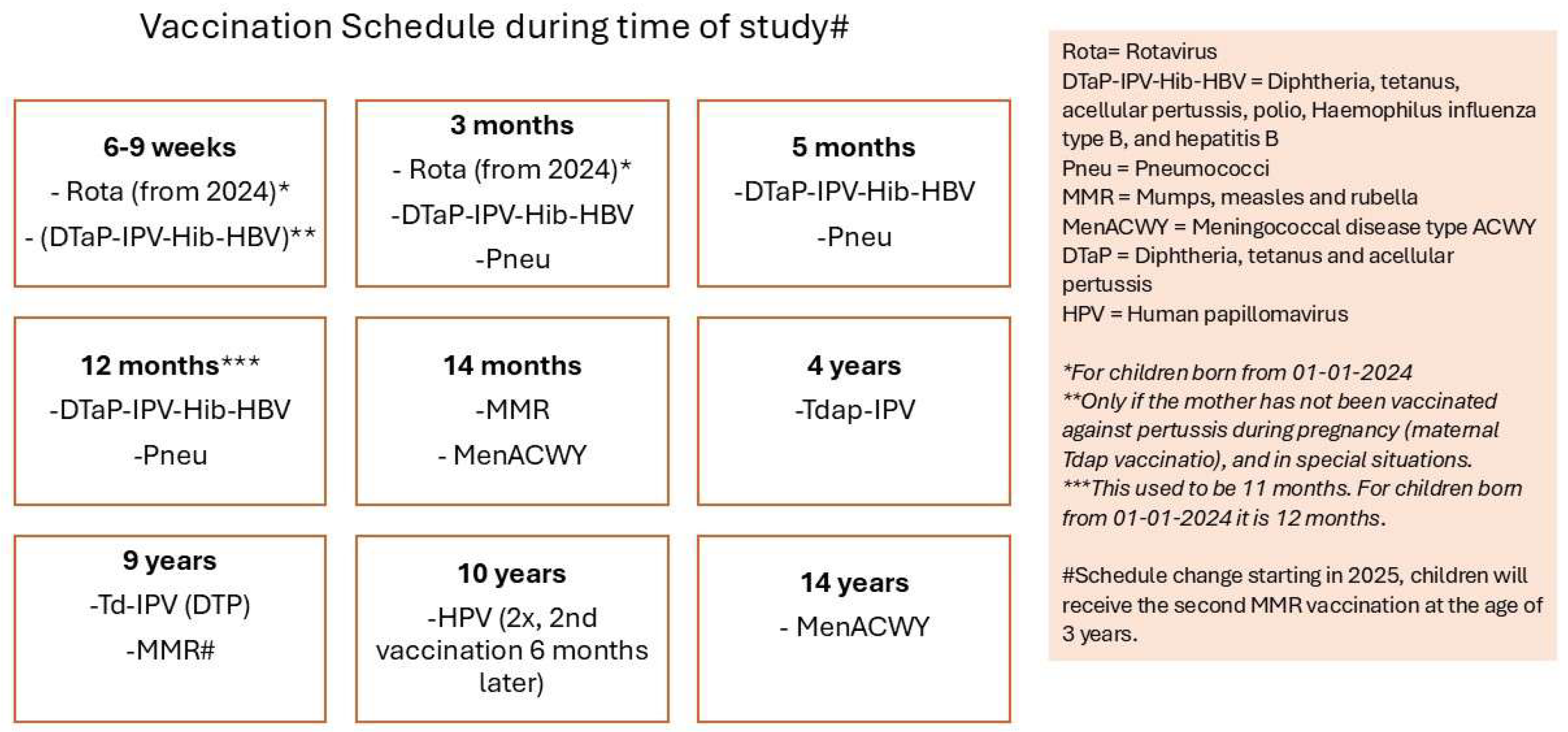 Vaccines 13 00812 g001