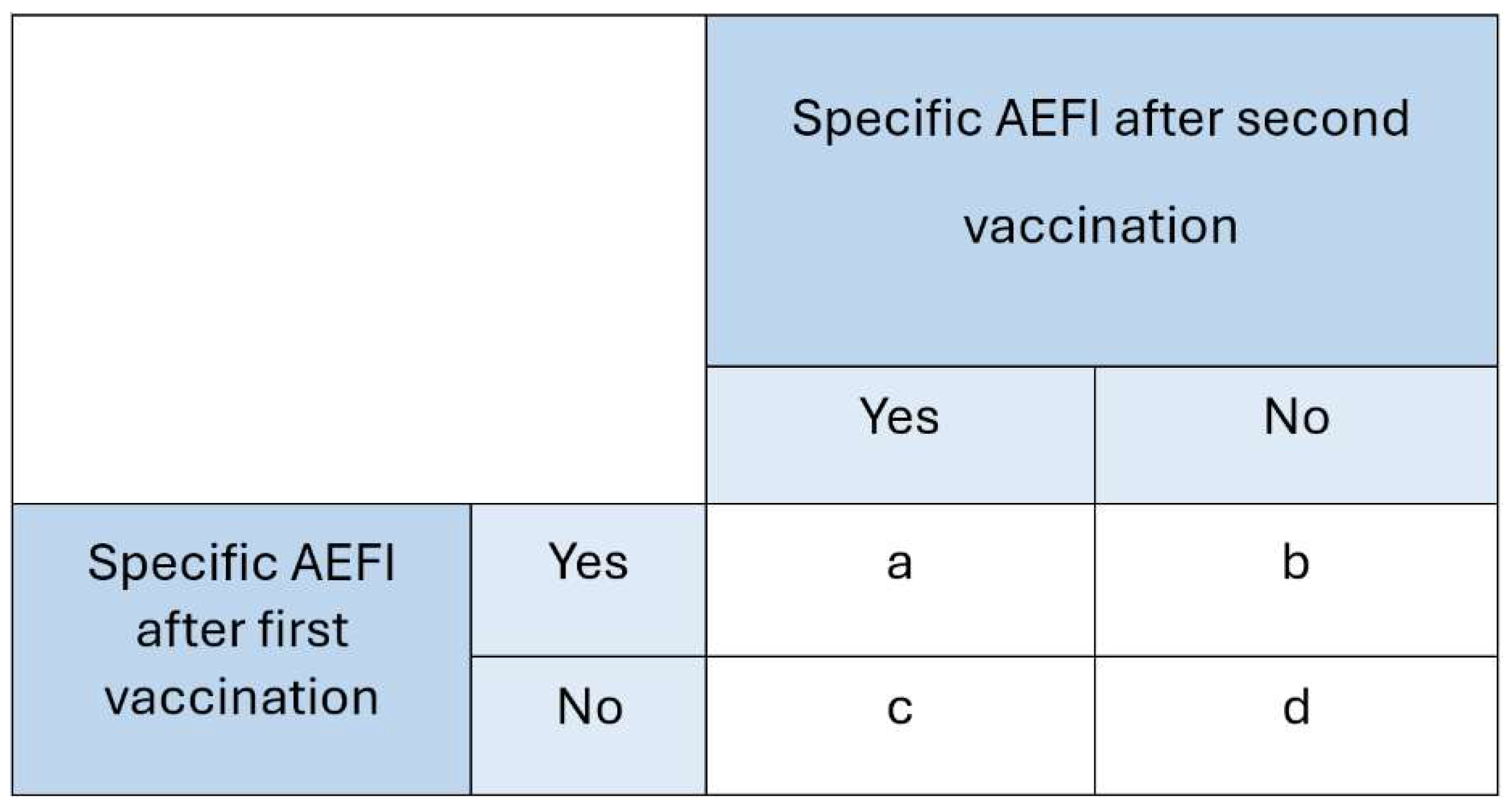 Vaccines 13 00812 g002