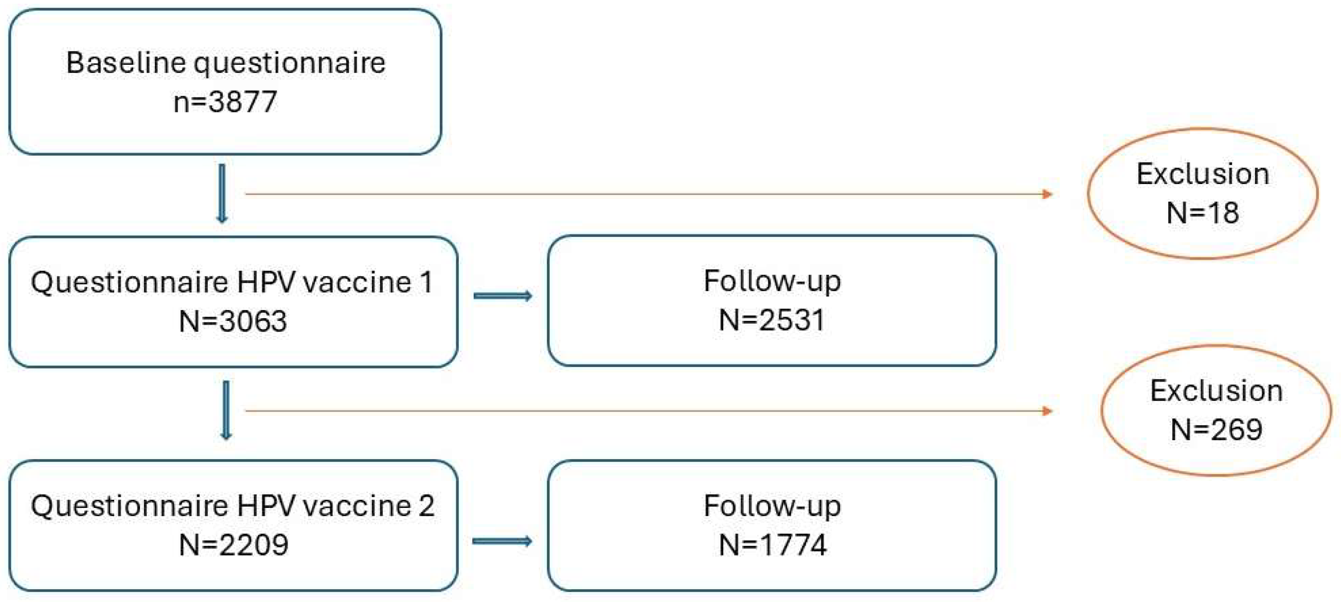 Vaccines 13 00812 g003