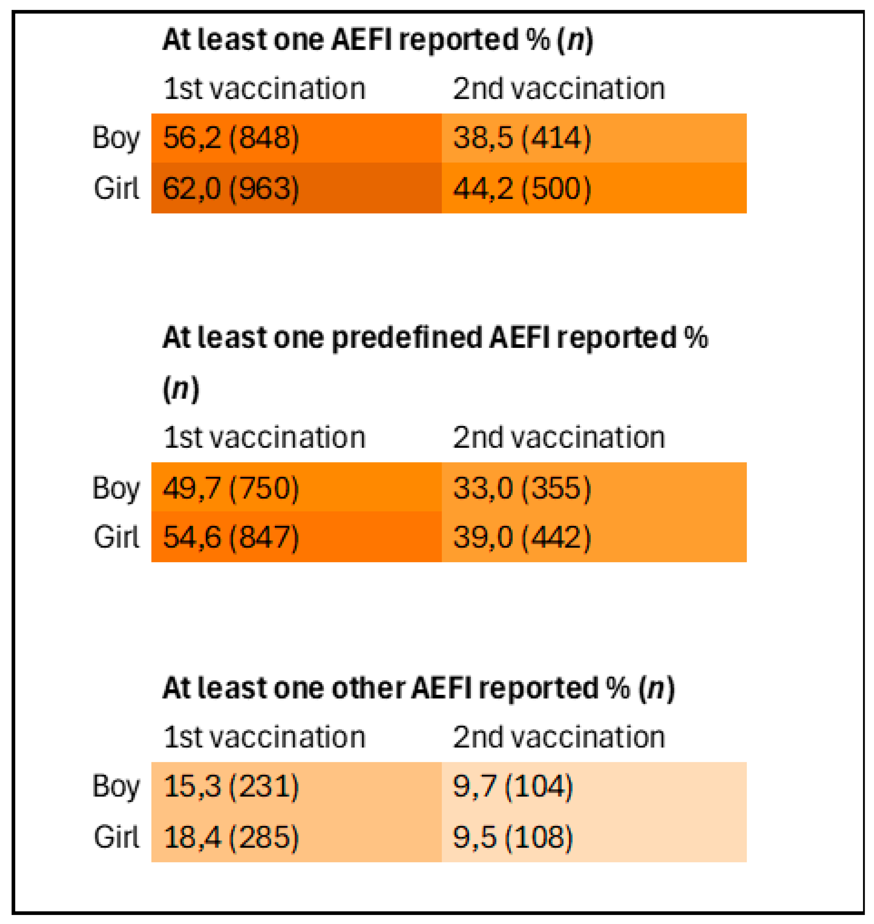 Vaccines 13 00812 g004