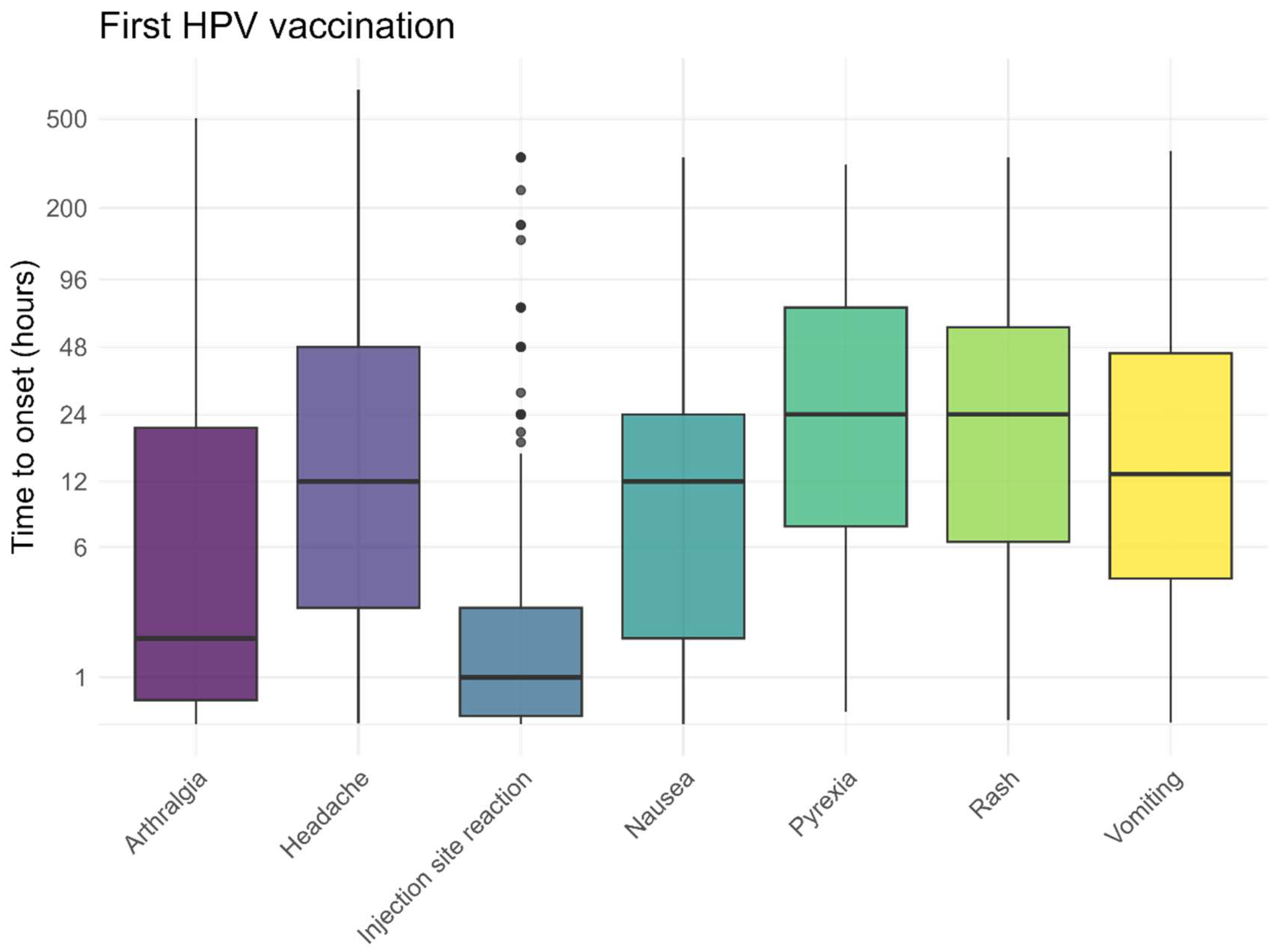 Vaccines 13 00812 g005