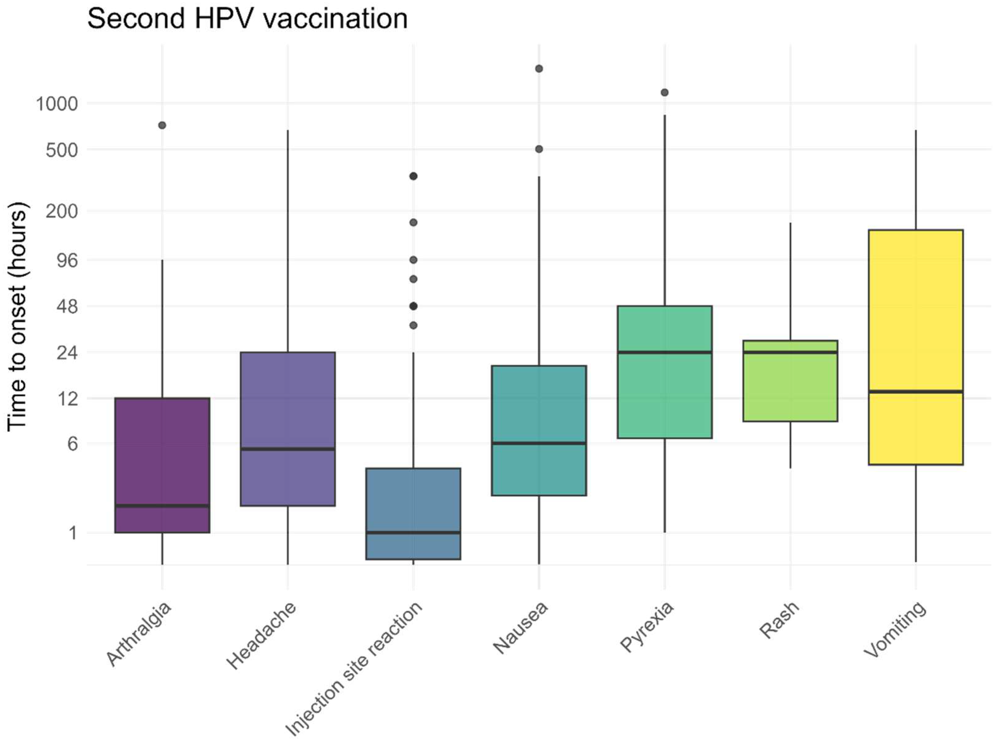 Vaccines 13 00812 g006