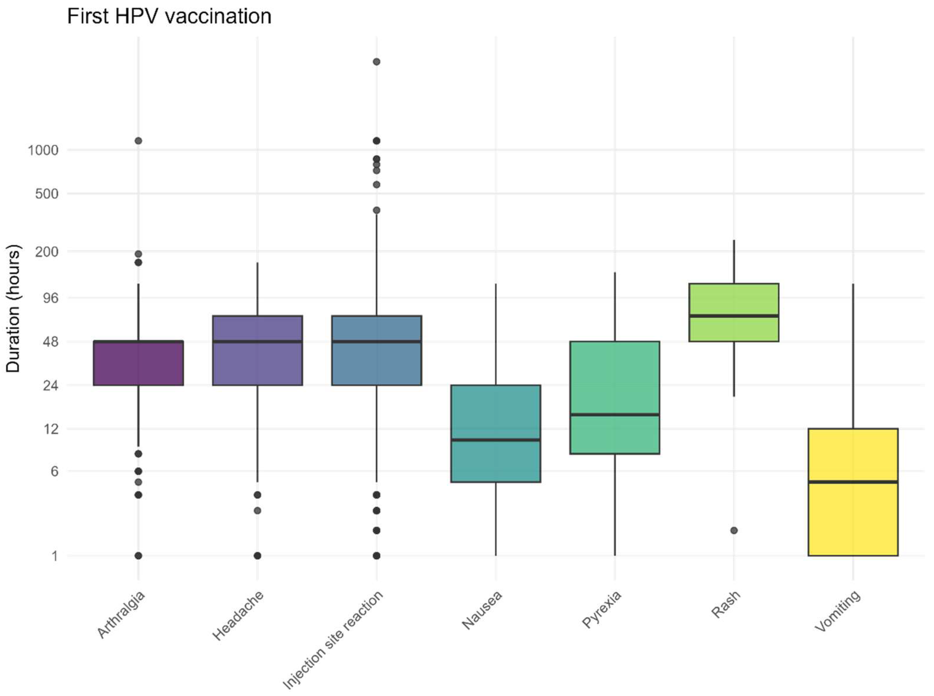 Vaccines 13 00812 g007