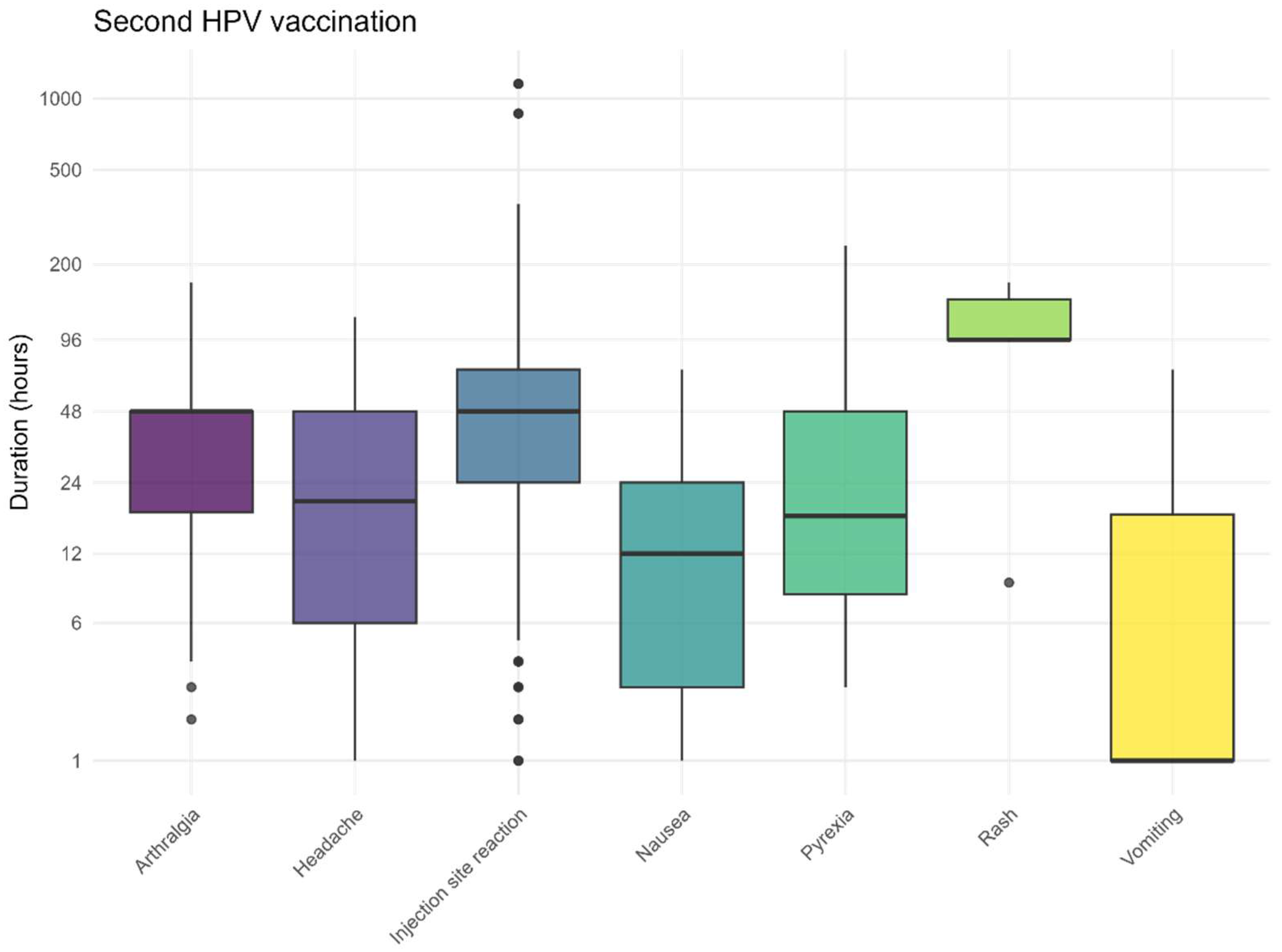 Vaccines 13 00812 g008